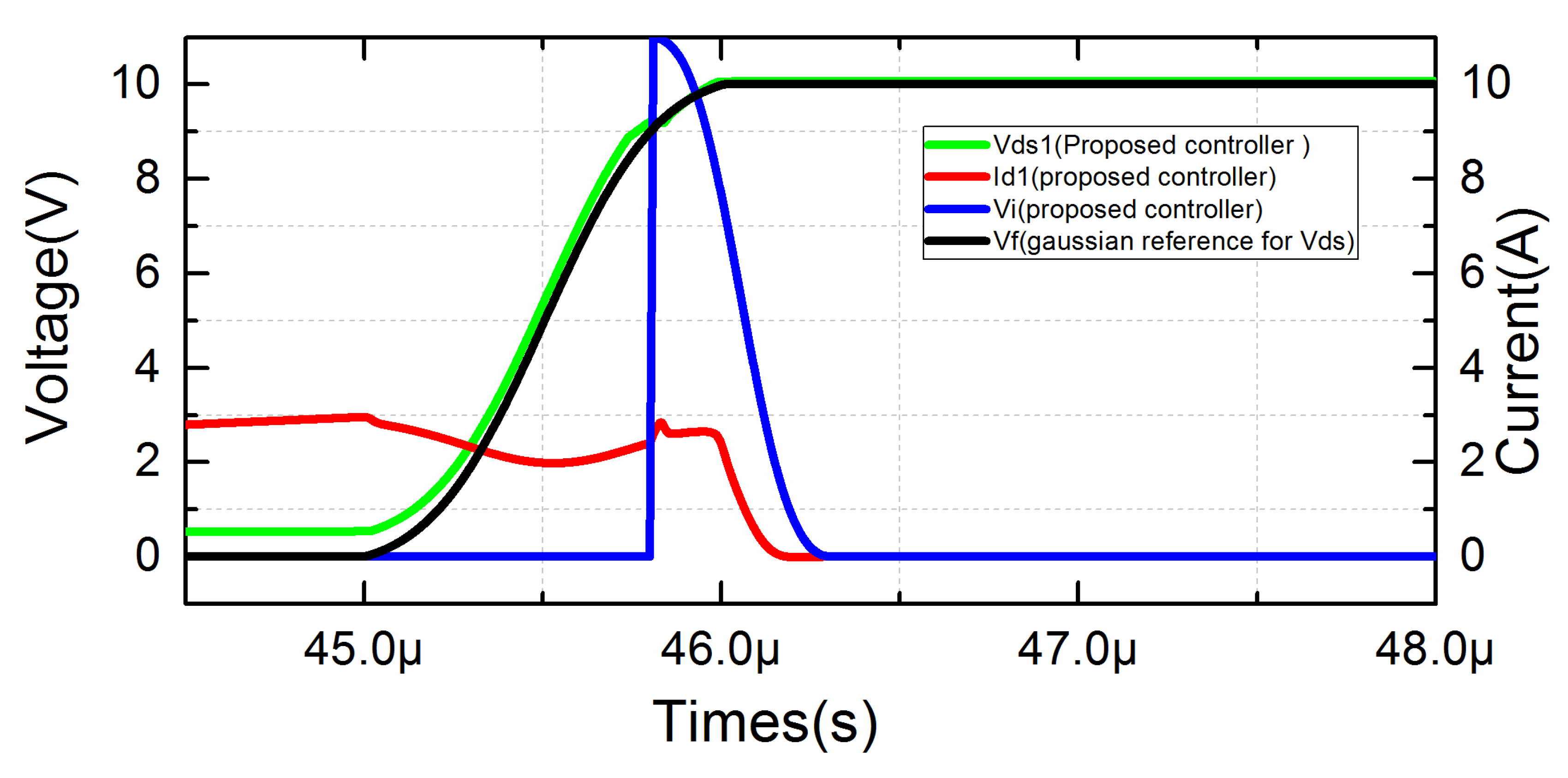 Electronics 08 00508 g012