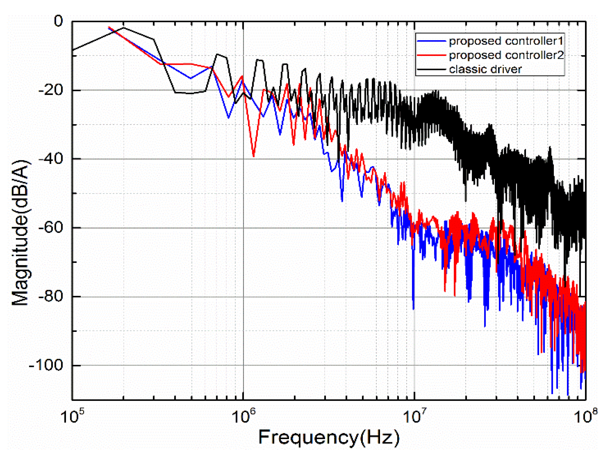 Electronics 08 00508 g018
