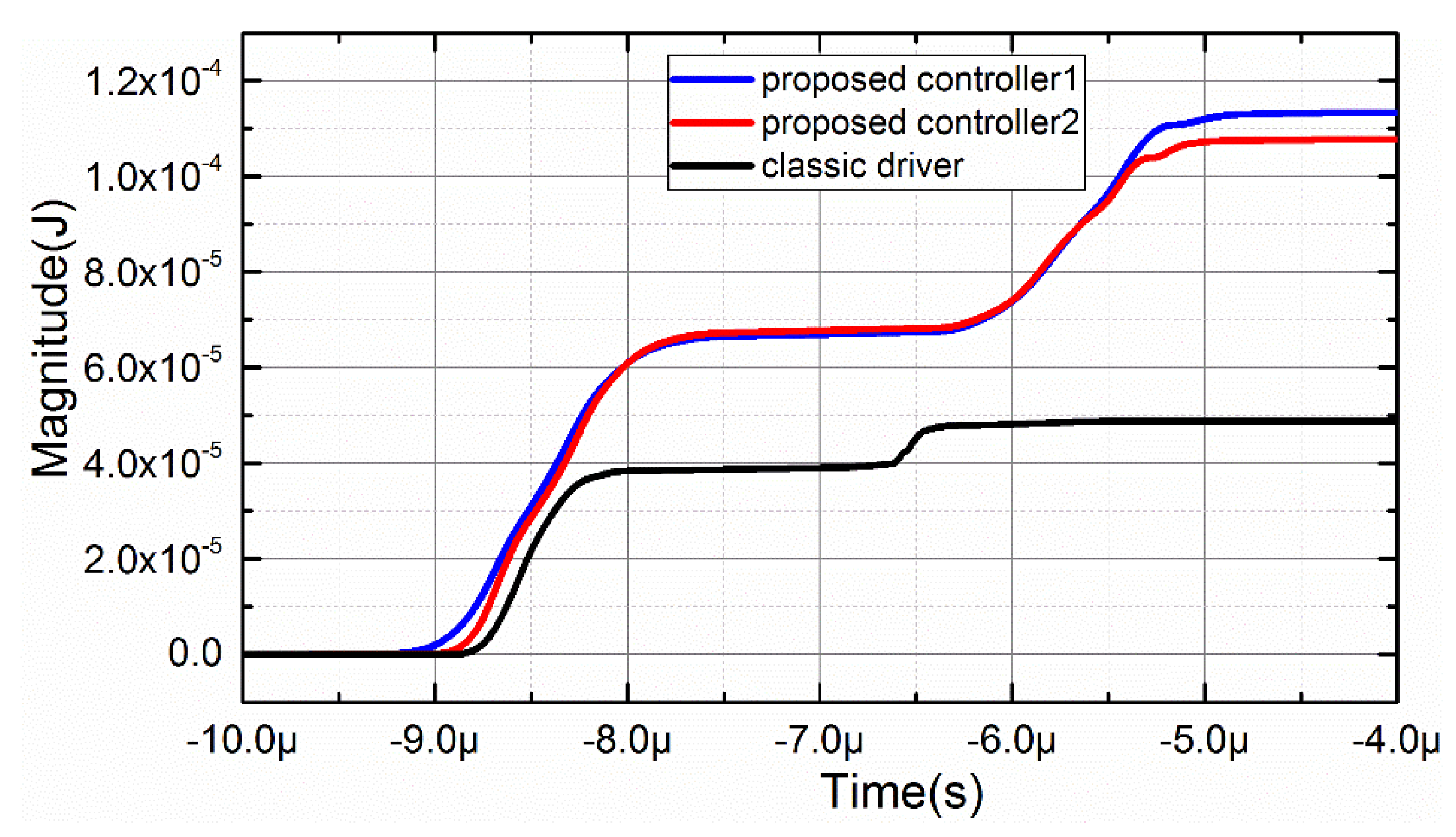 Electronics 08 00508 g020