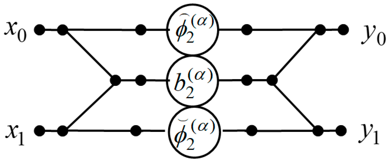 Electronics 08 00509 g001 Electronics 08 00509 g001