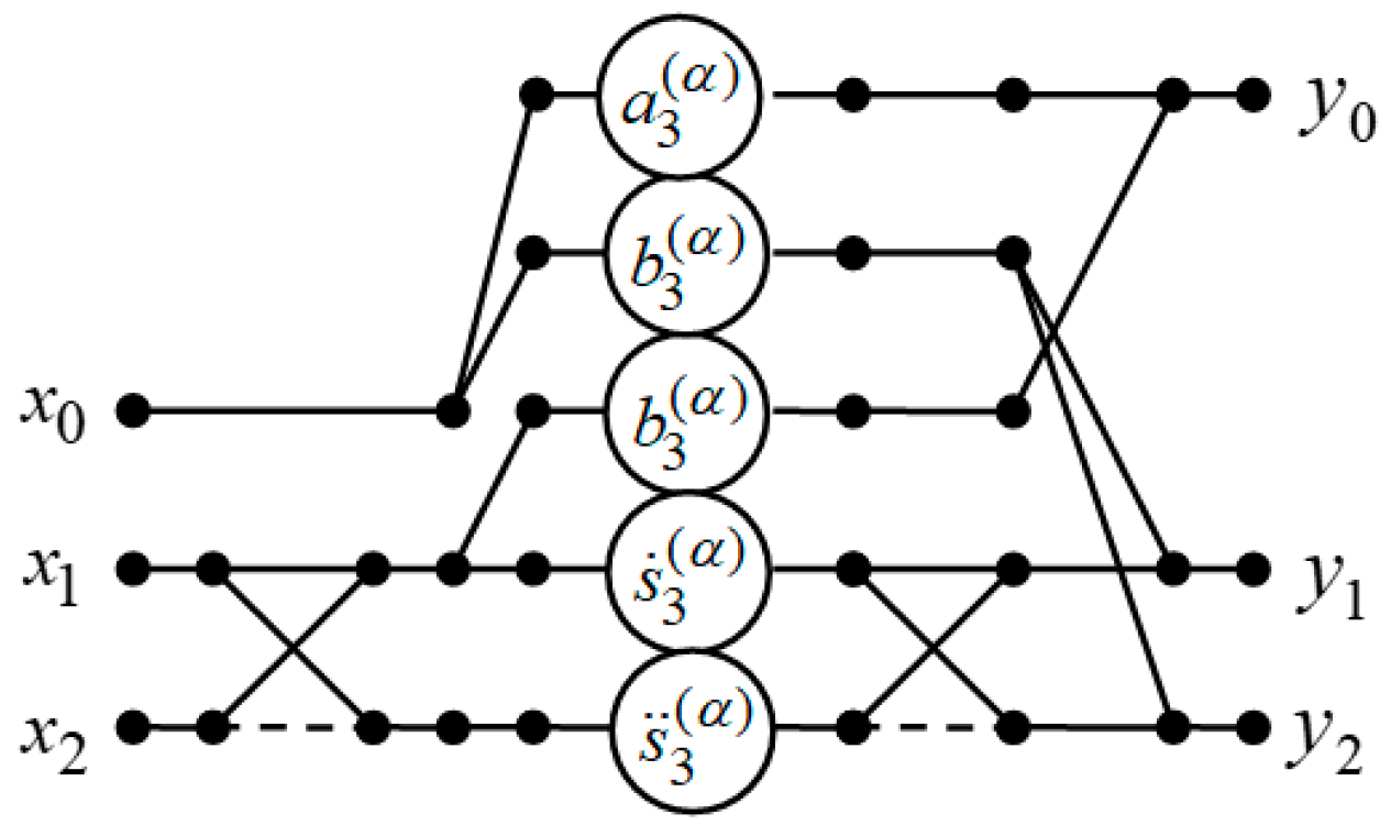 Electronics 08 00509 g002 Electronics 08 00509 g002