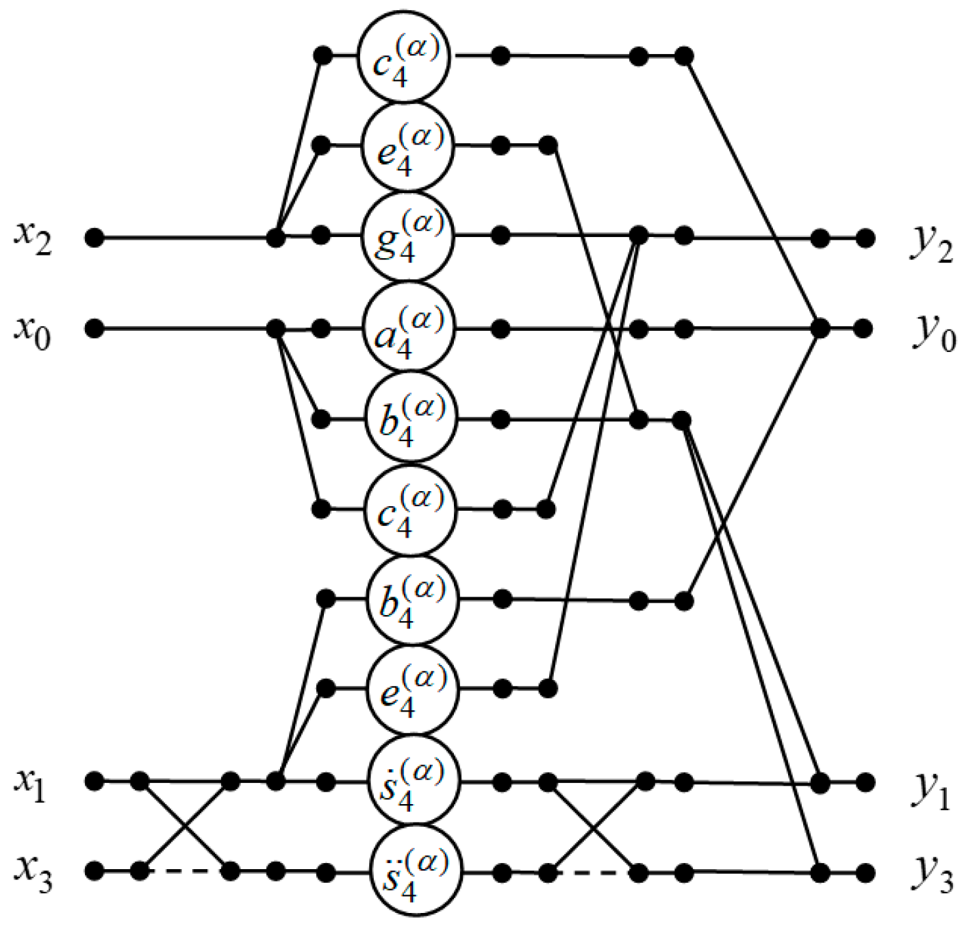 Electronics 08 00509 g003 Electronics 08 00509 g003