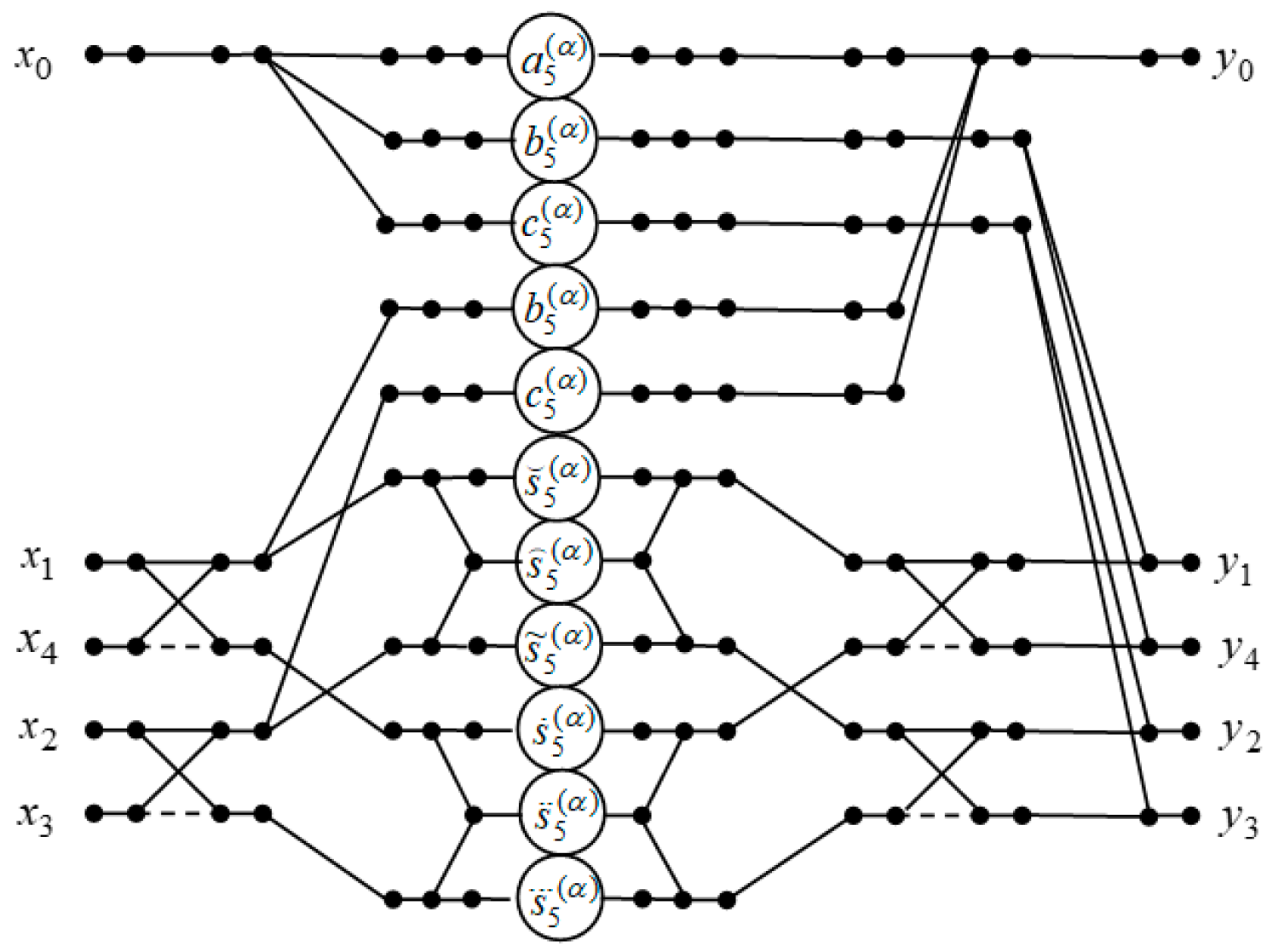Electronics 08 00509 g004 Electronics 08 00509 g004