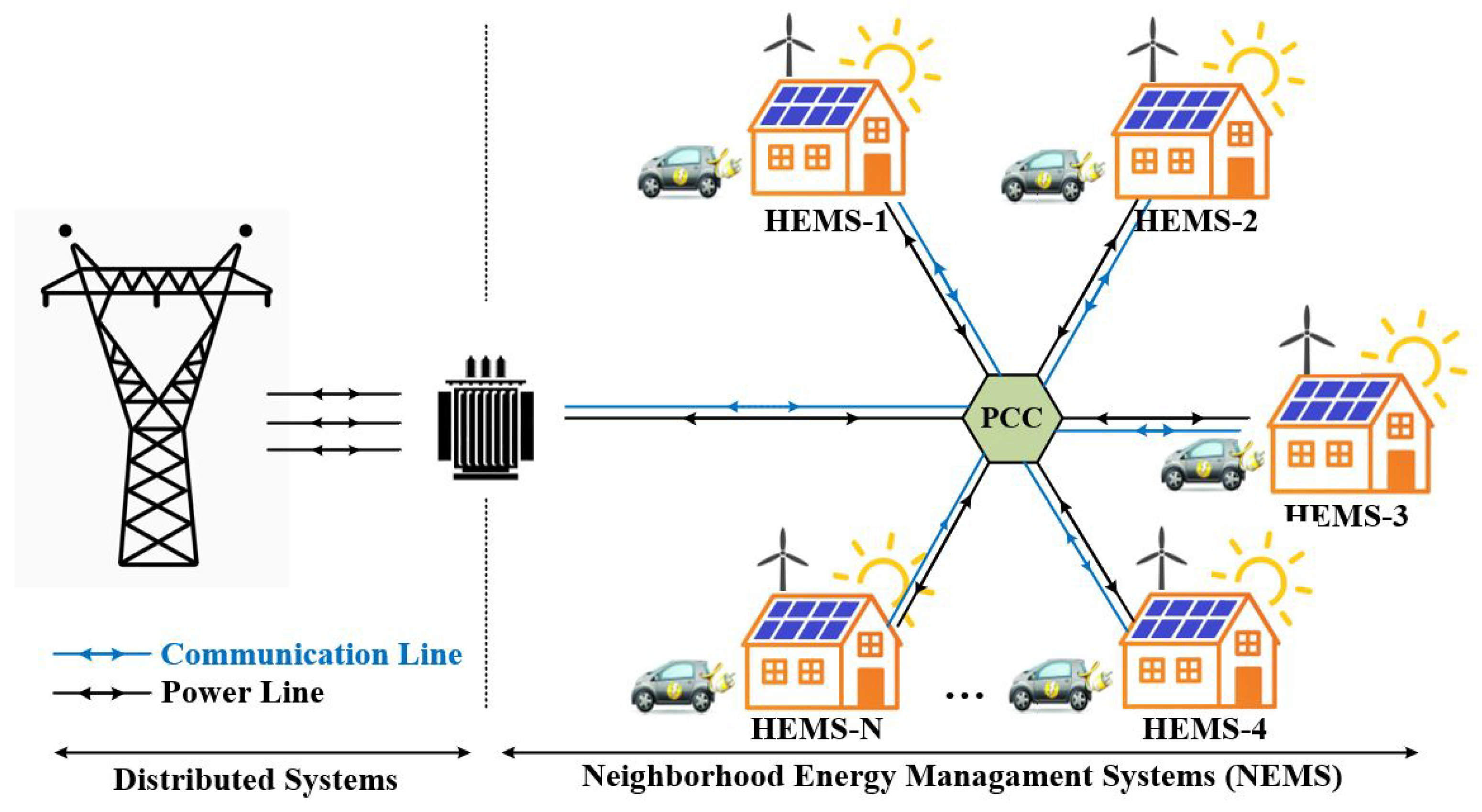 Electronics 08 00512 g001