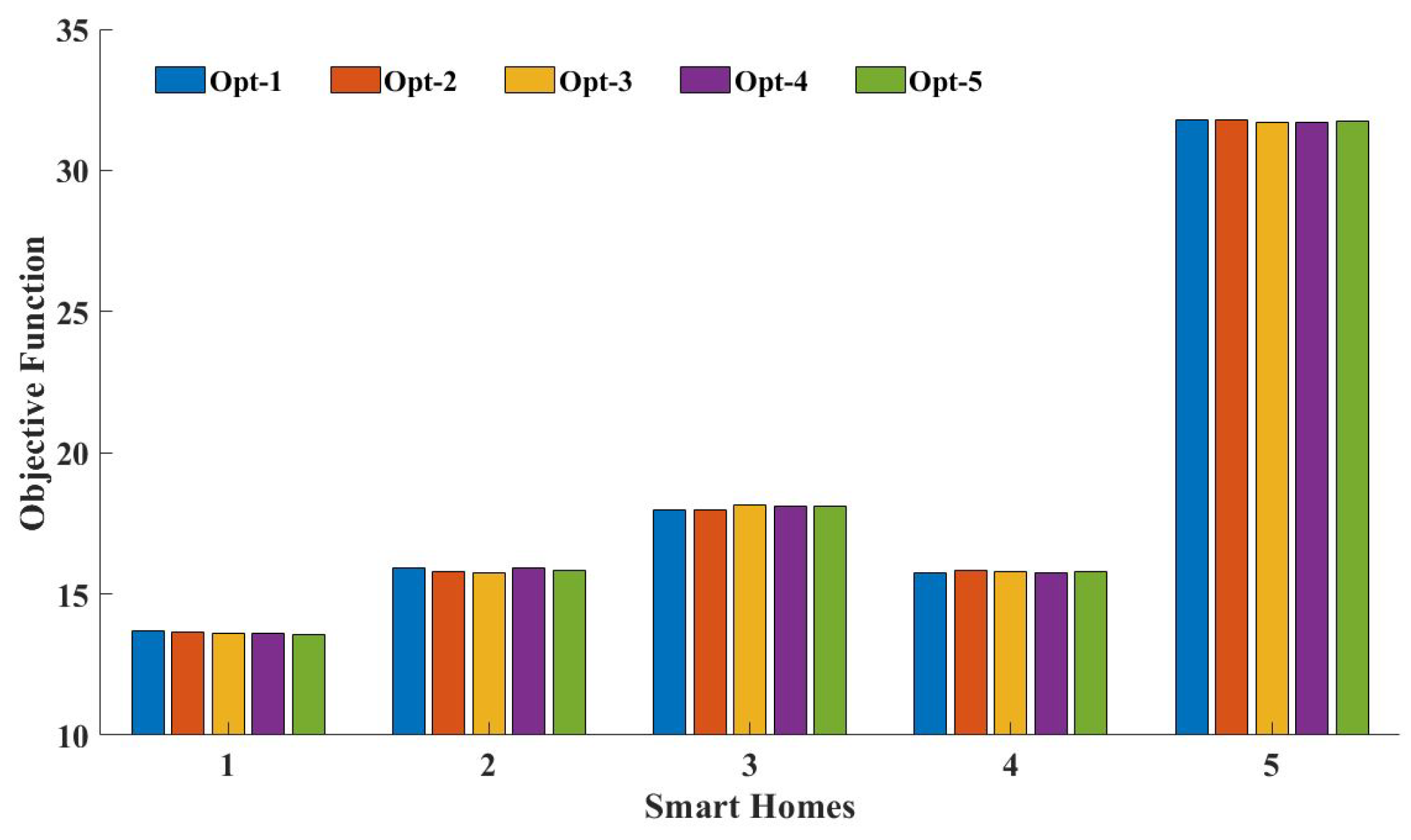 Electronics 08 00512 g004