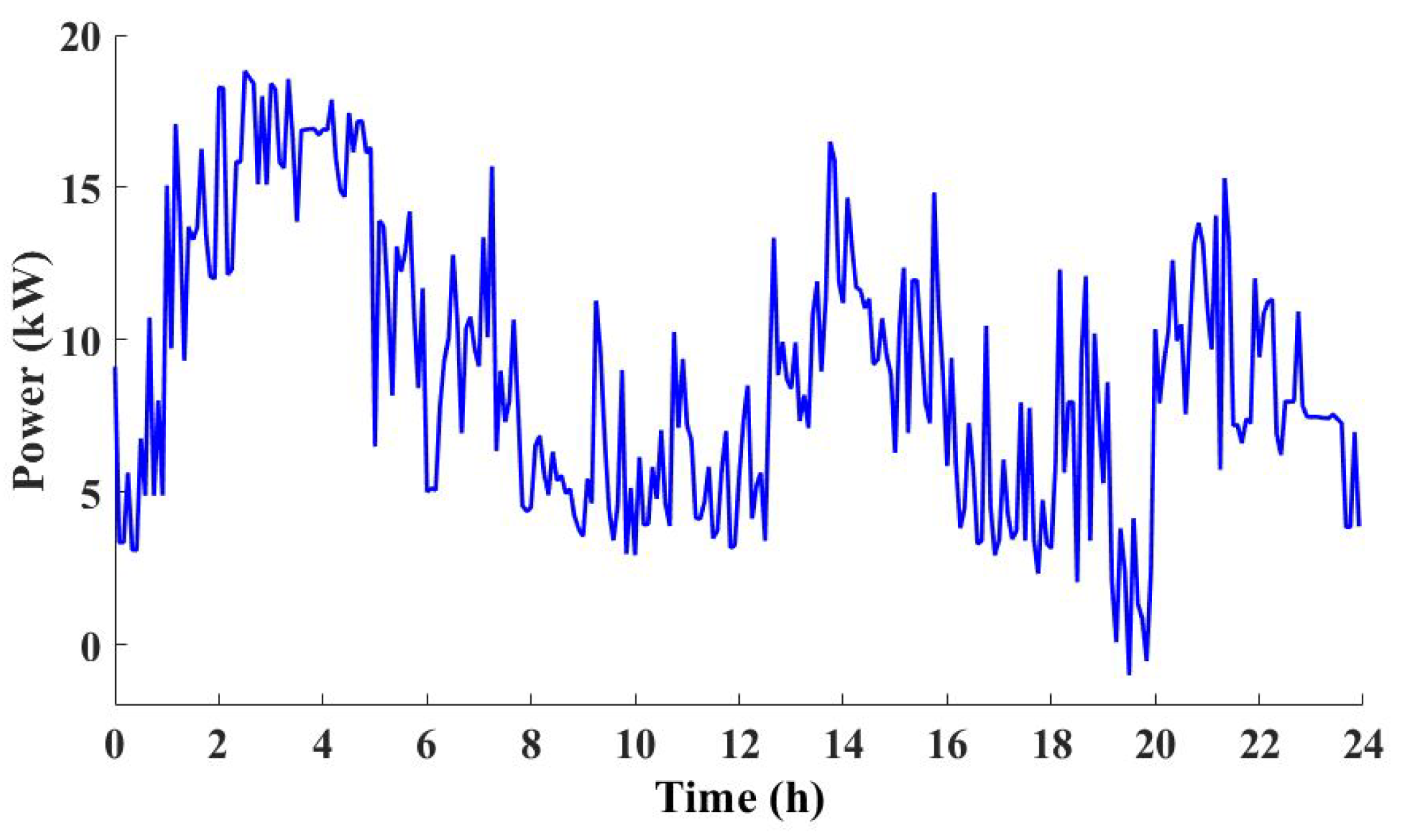 Electronics 08 00512 g005