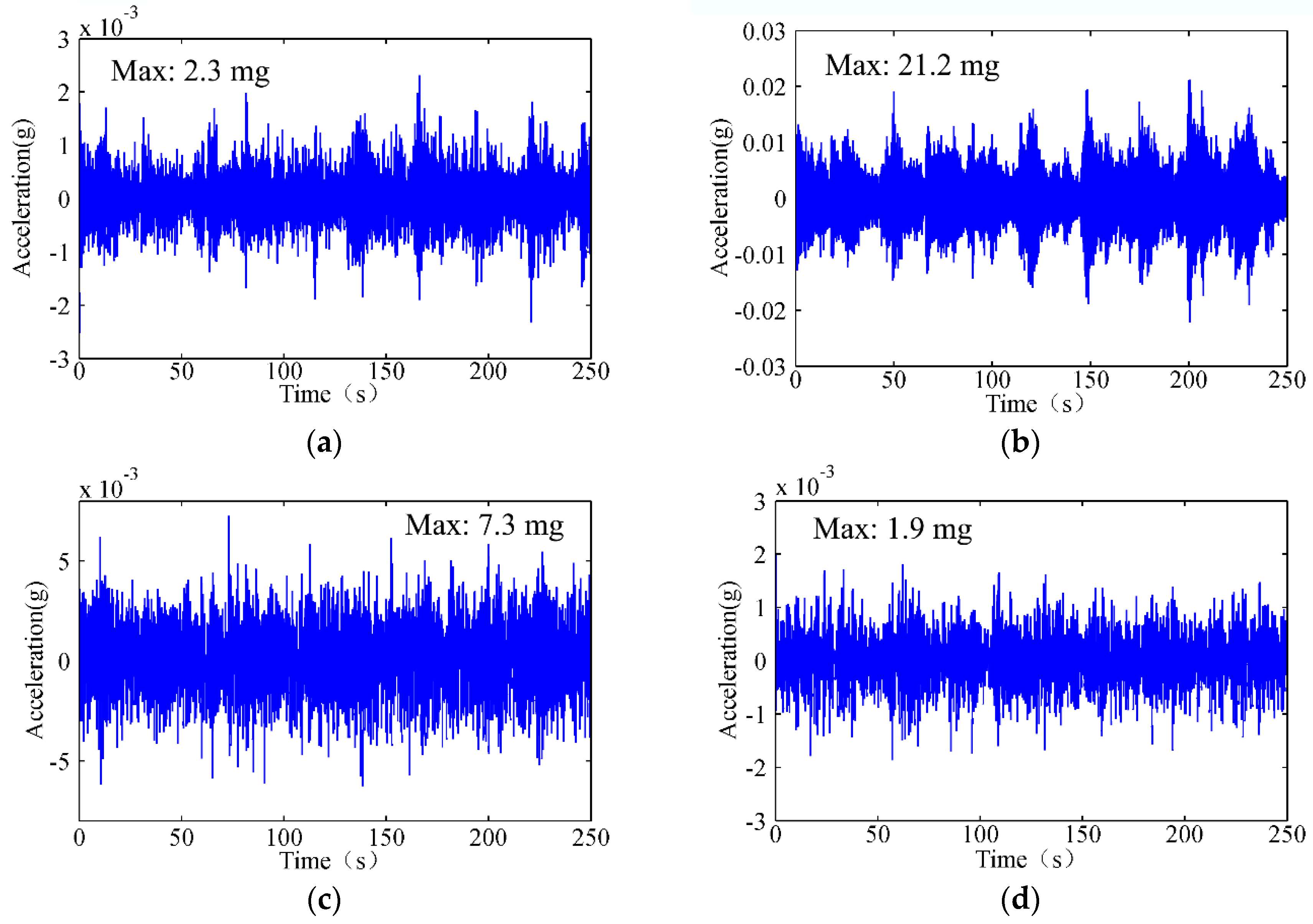 Electronics 08 00515 g004 550