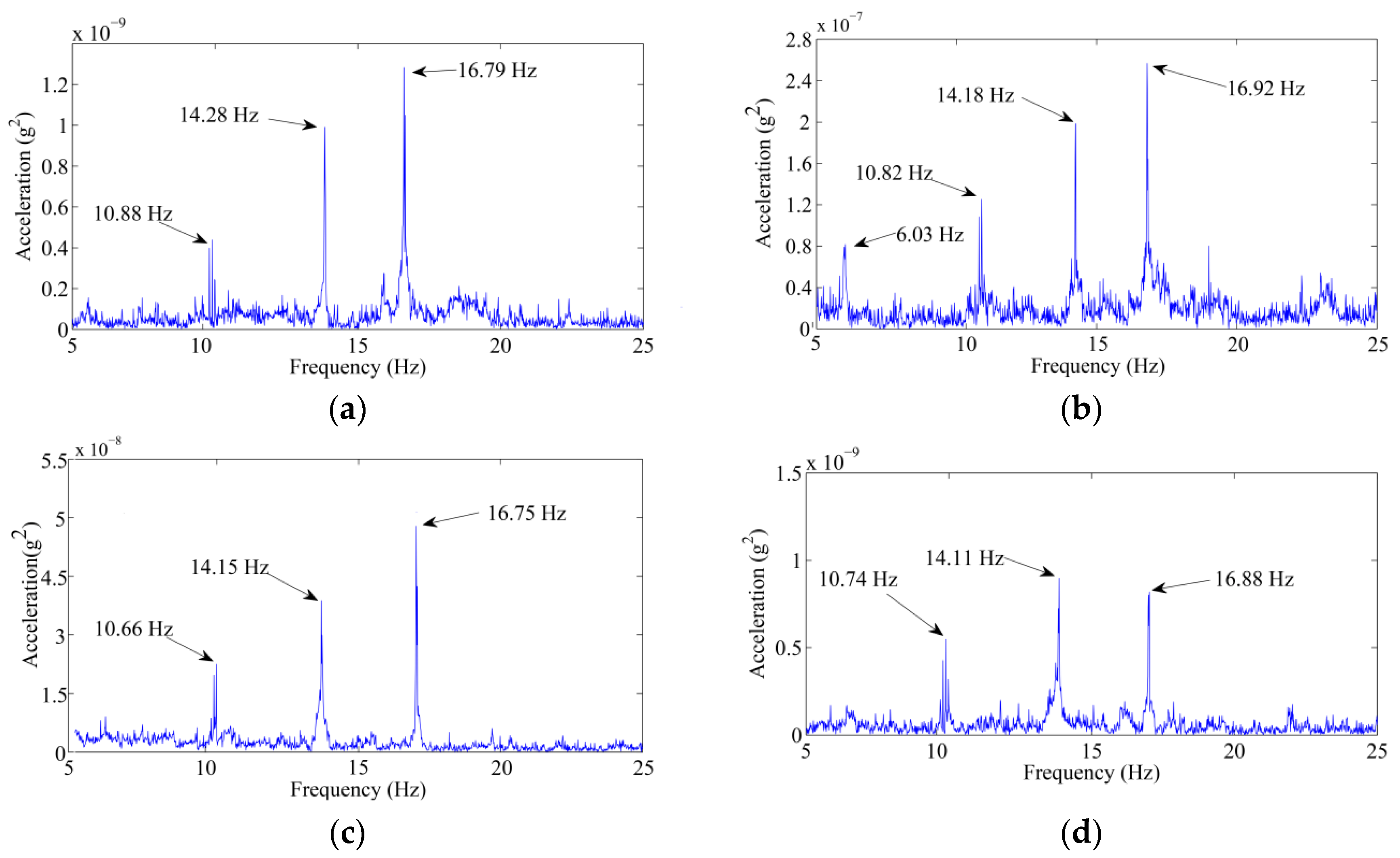 Electronics 08 00515 g006 550