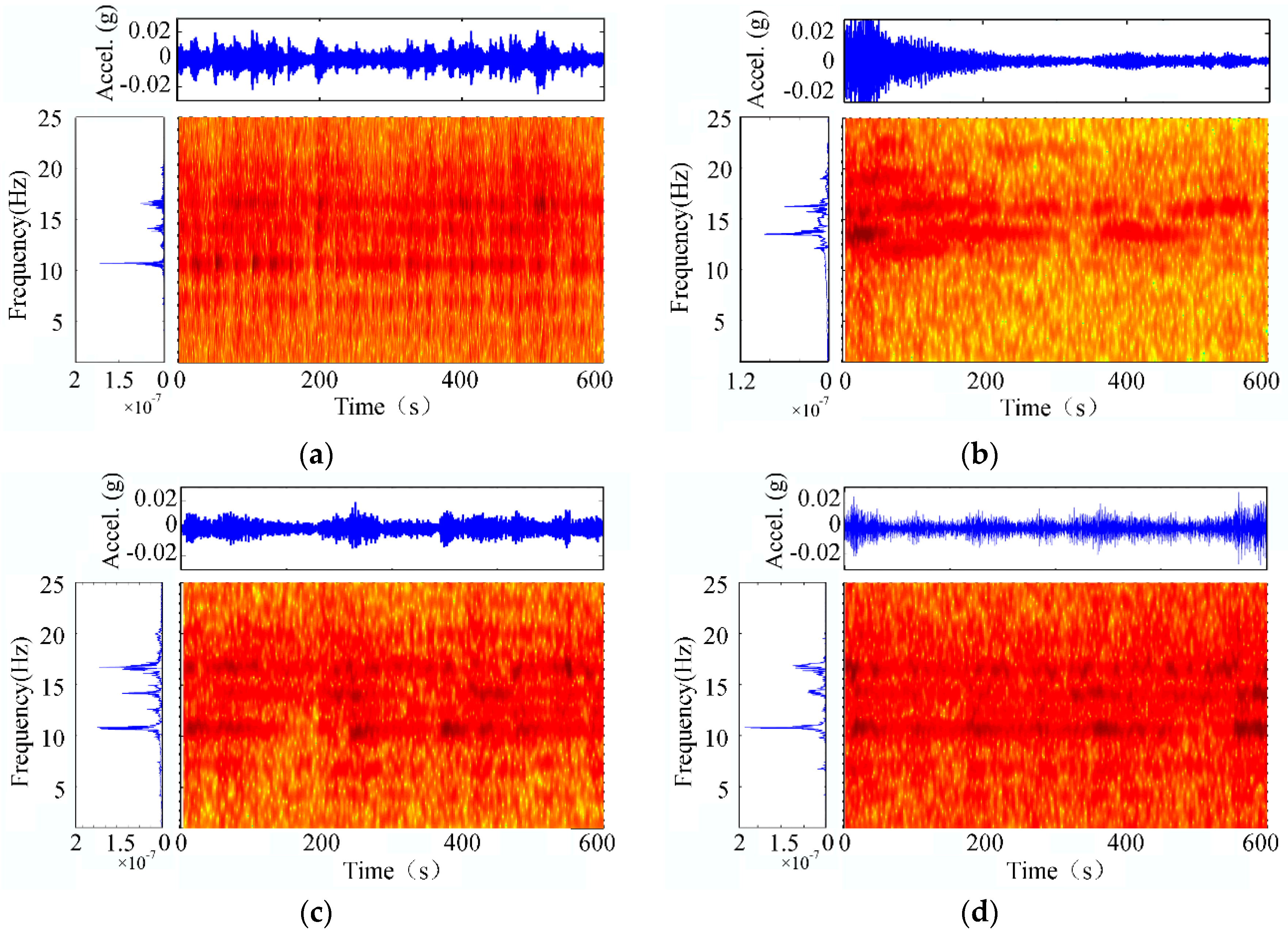 Electronics 08 00515 g008 550