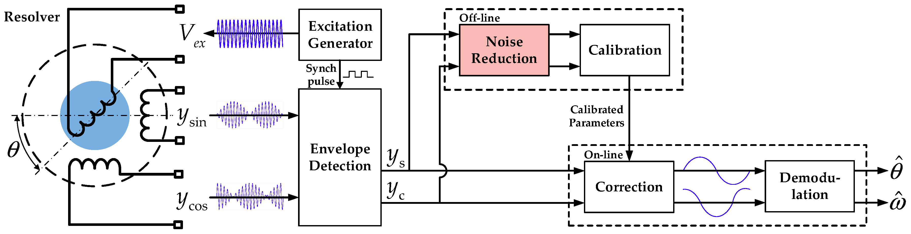 Electronics 08 00516 g001