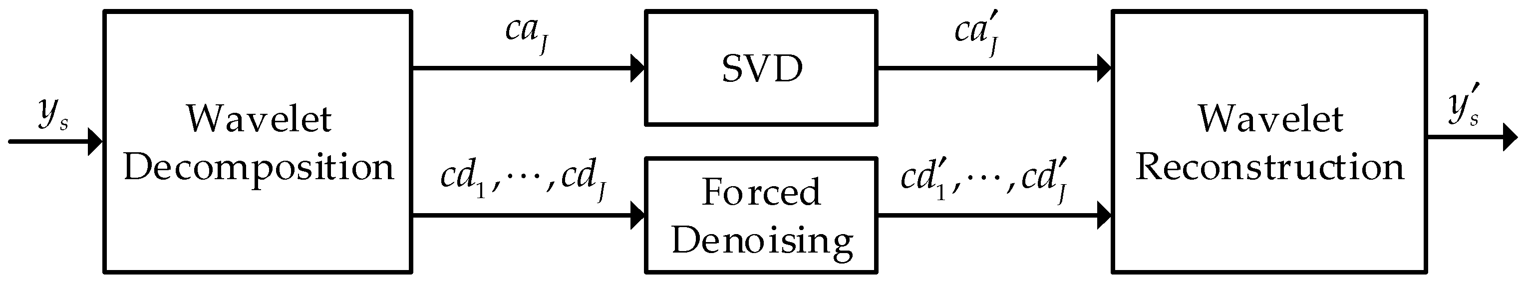 Electronics 08 00516 g002