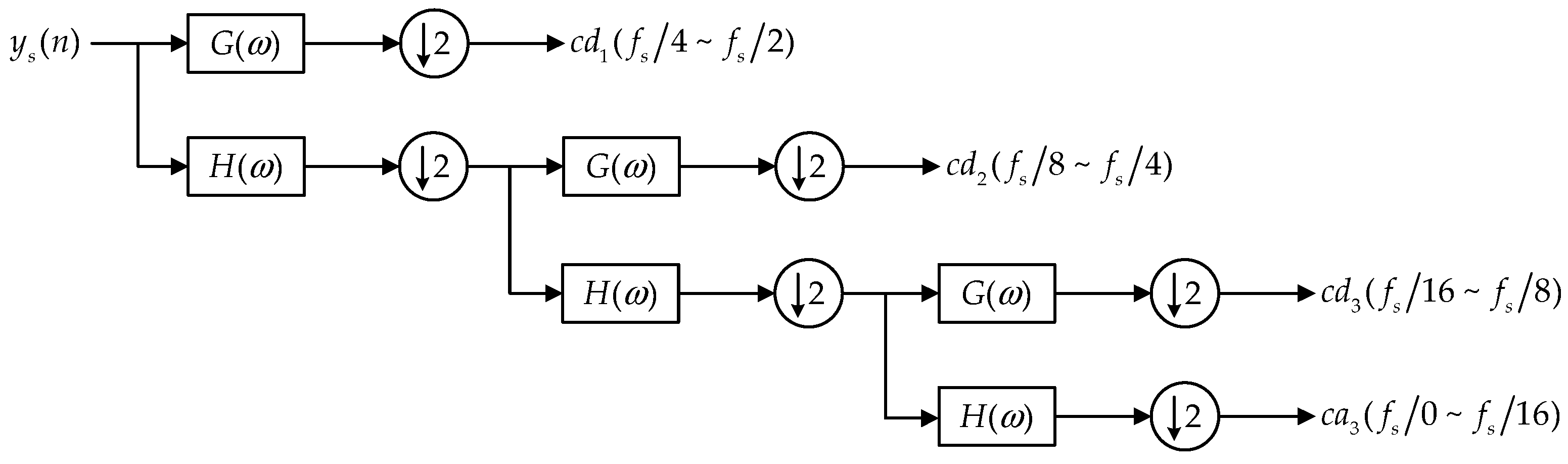 Electronics 08 00516 g003
