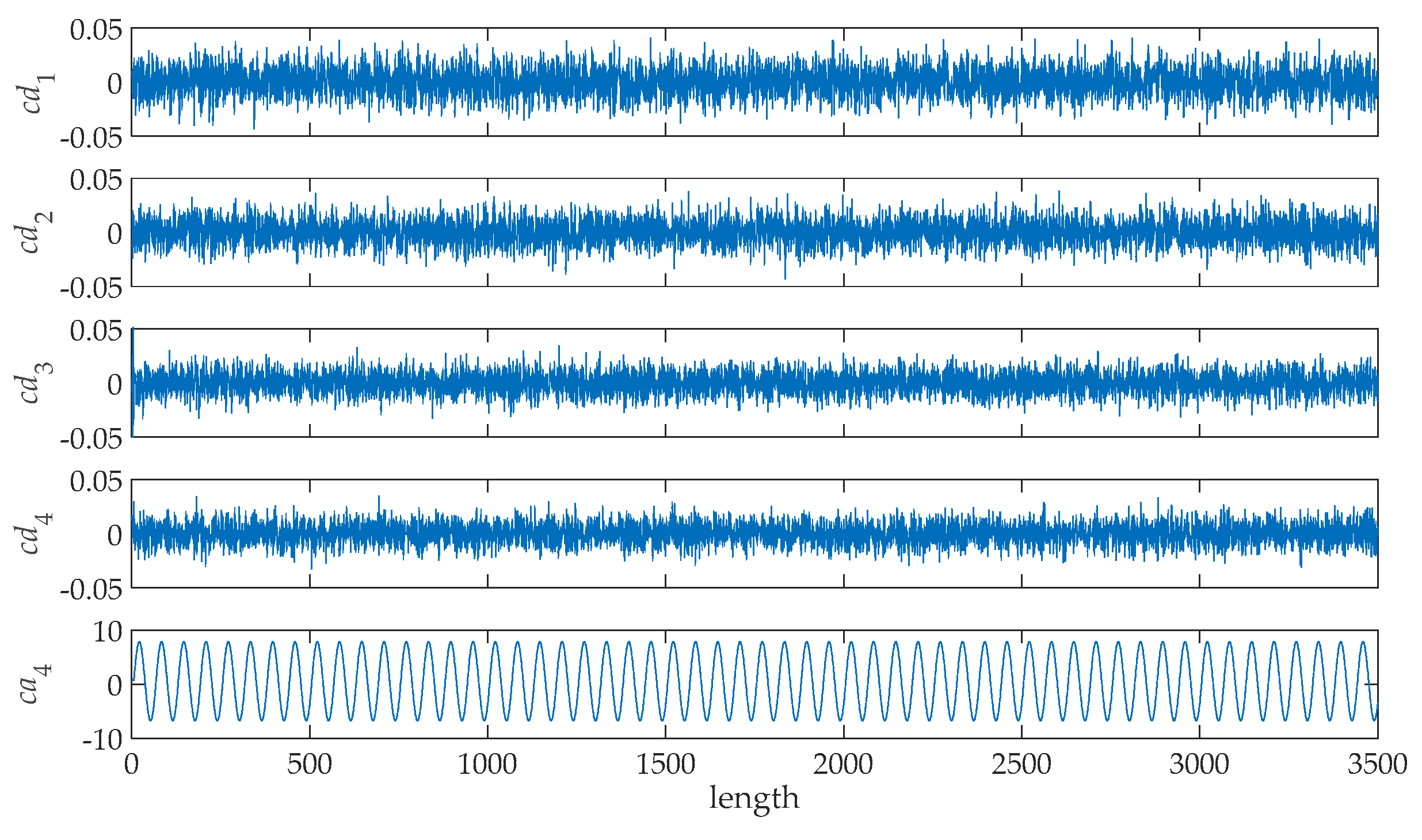 Electronics 08 00516 g005