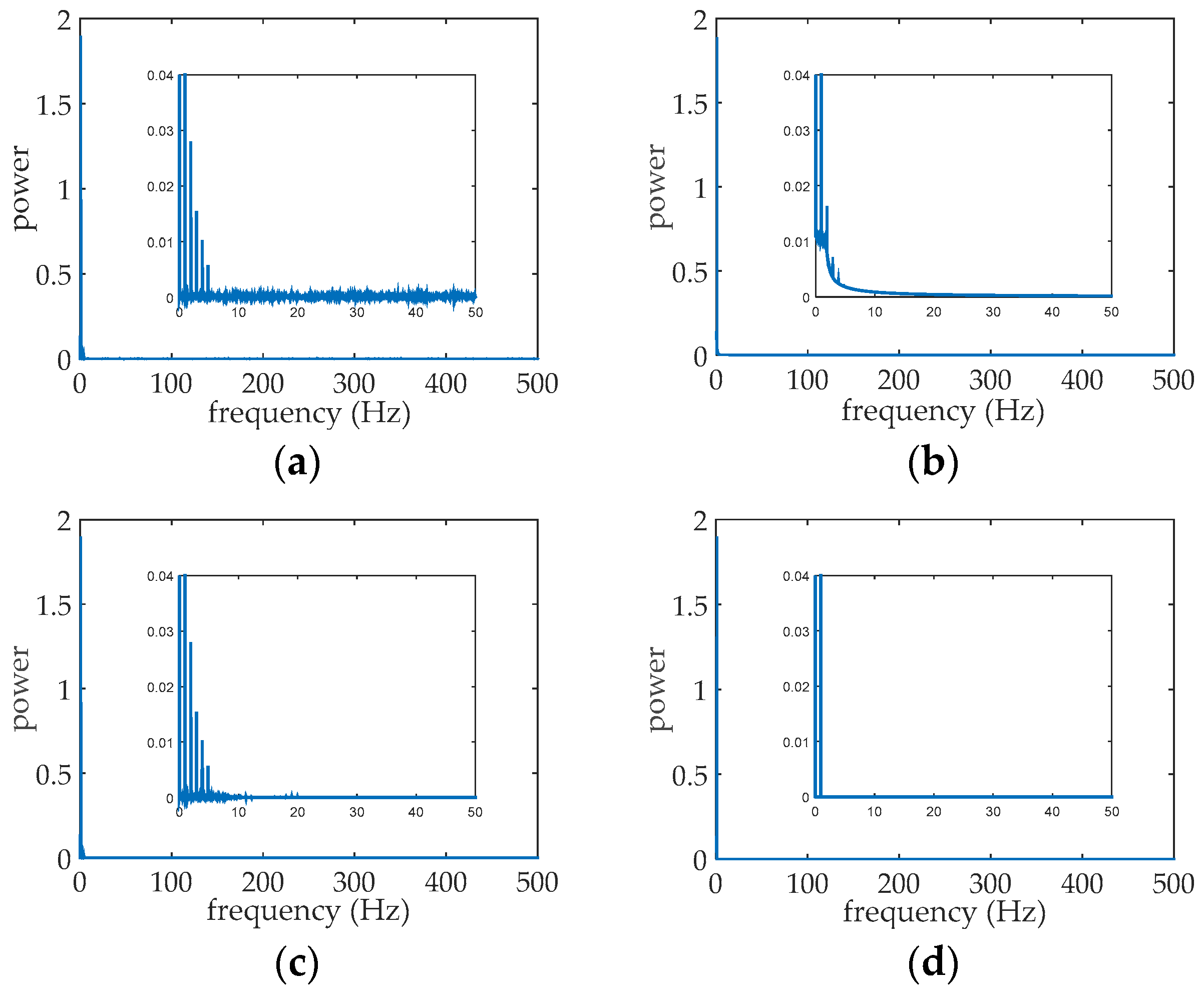 Electronics 08 00516 g006