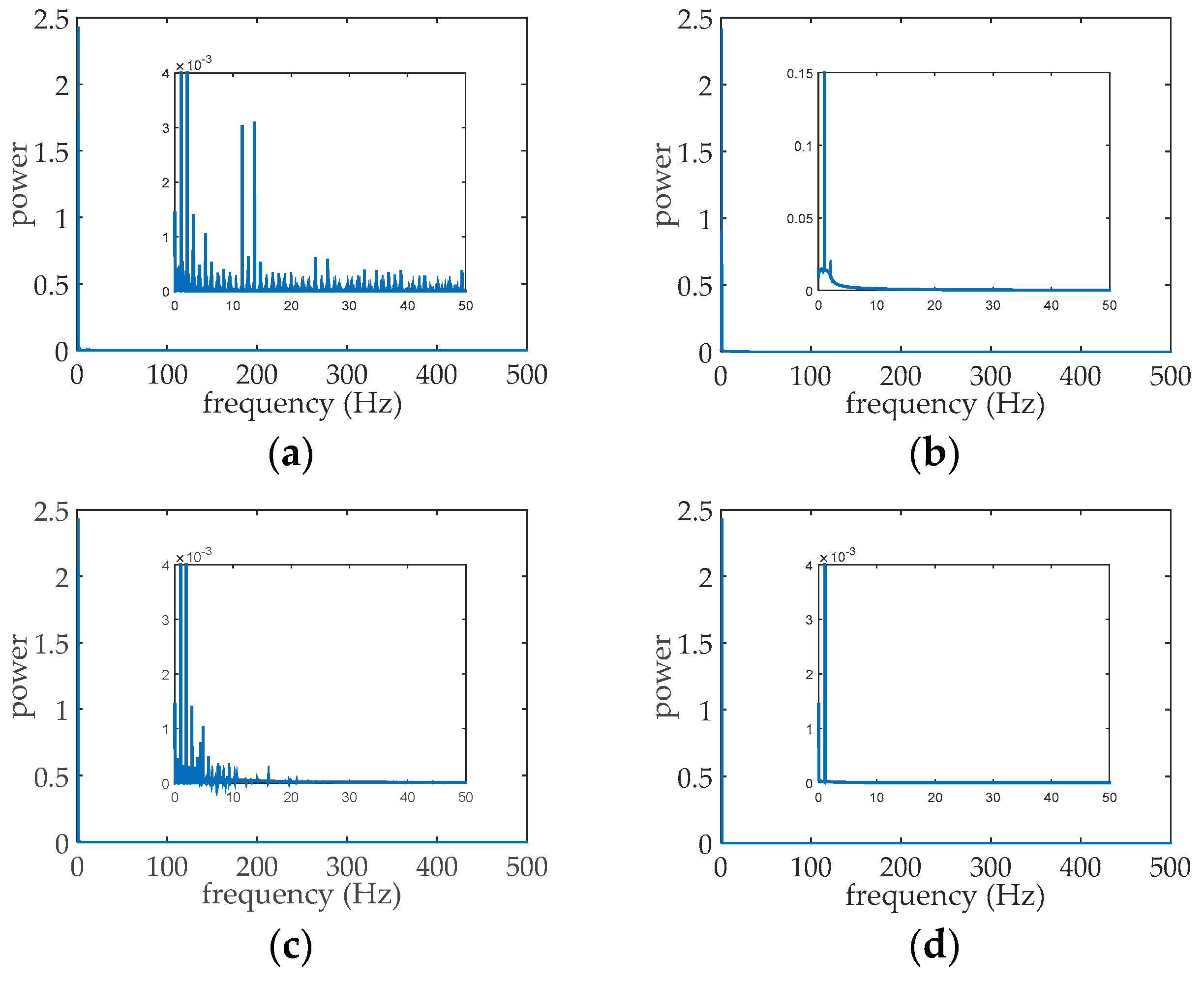 Electronics 08 00516 g013