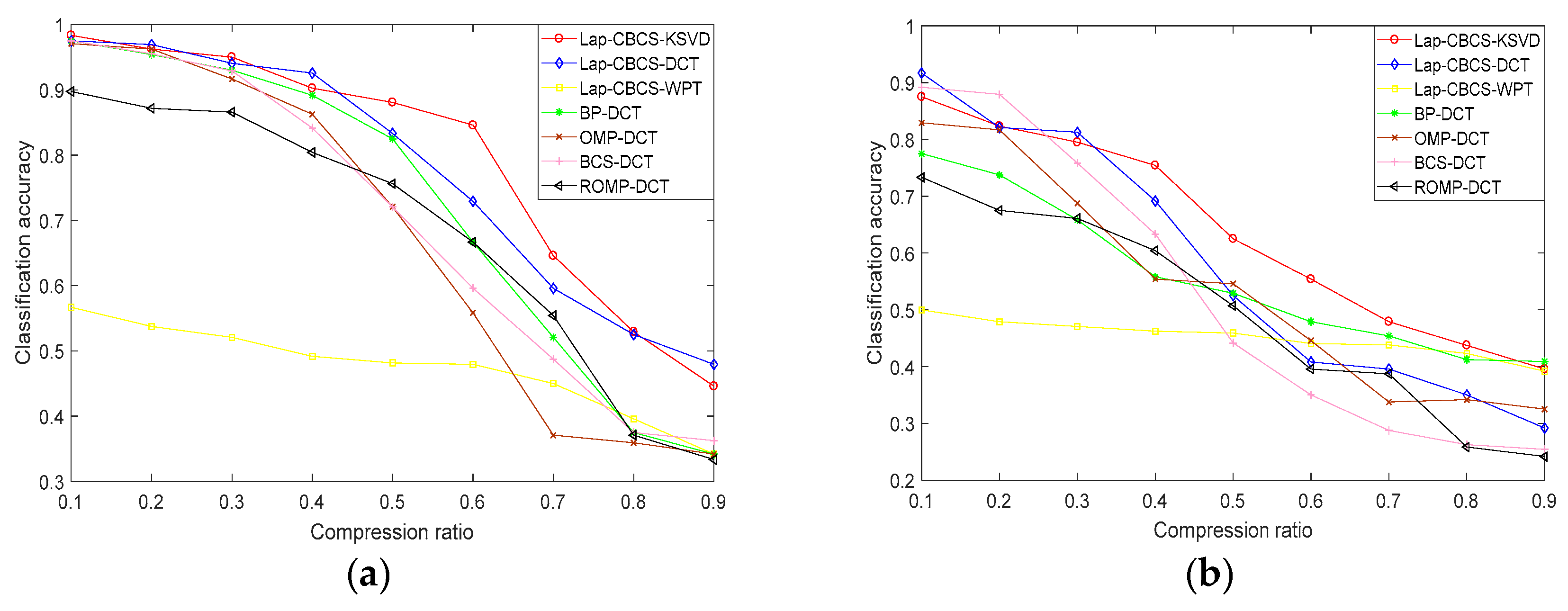 Electronics 08 00517 g013