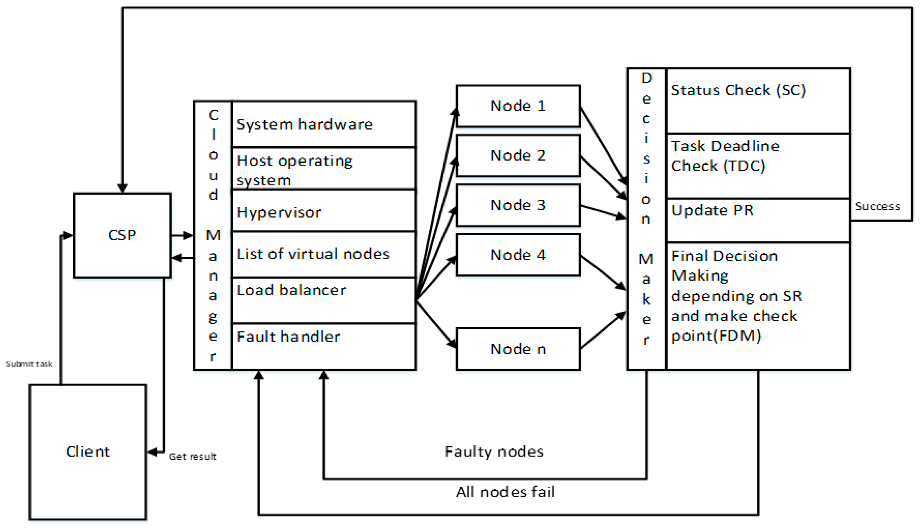 Electronics 08 00518 g002