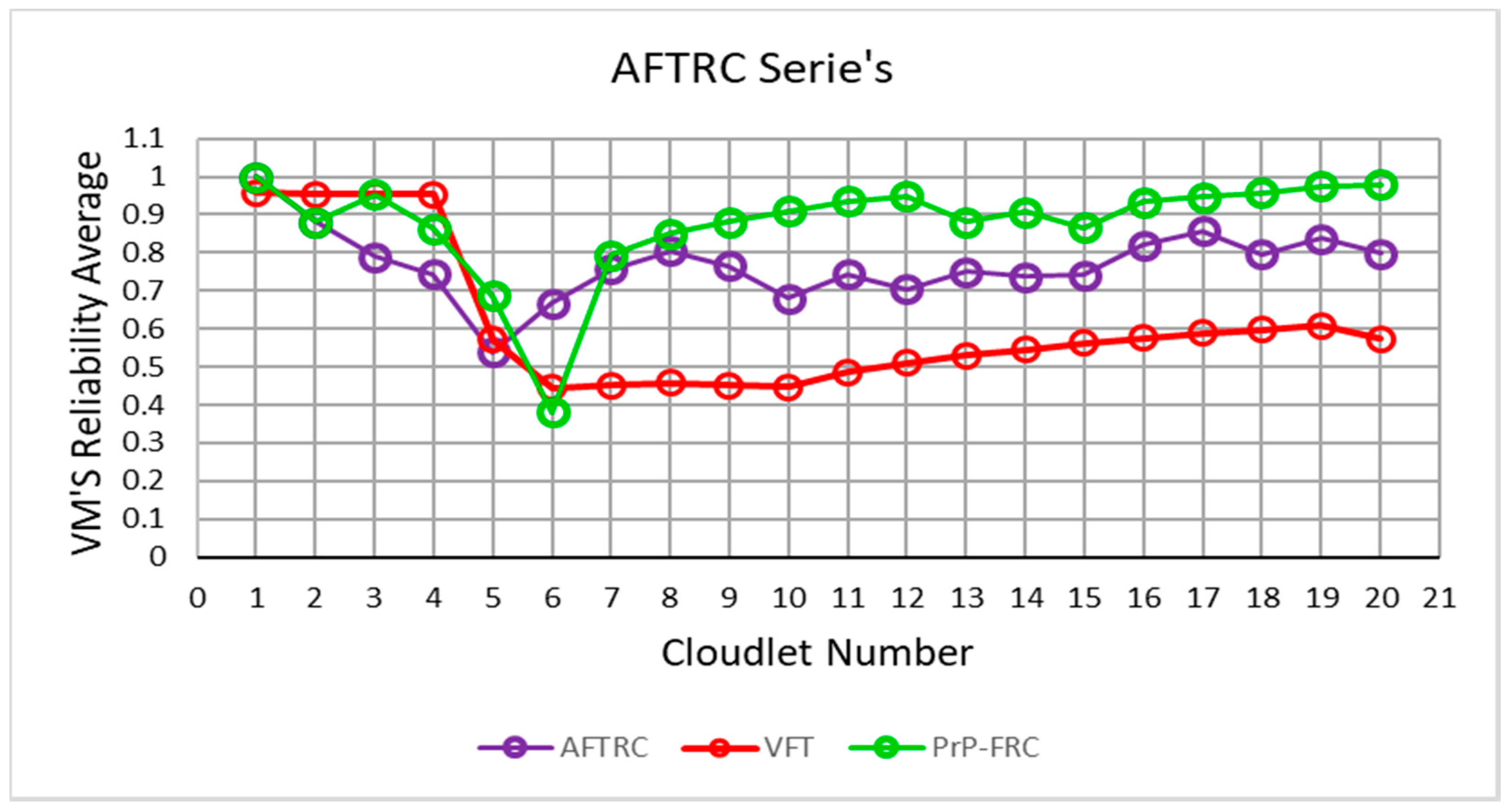Electronics 08 00518 g004
