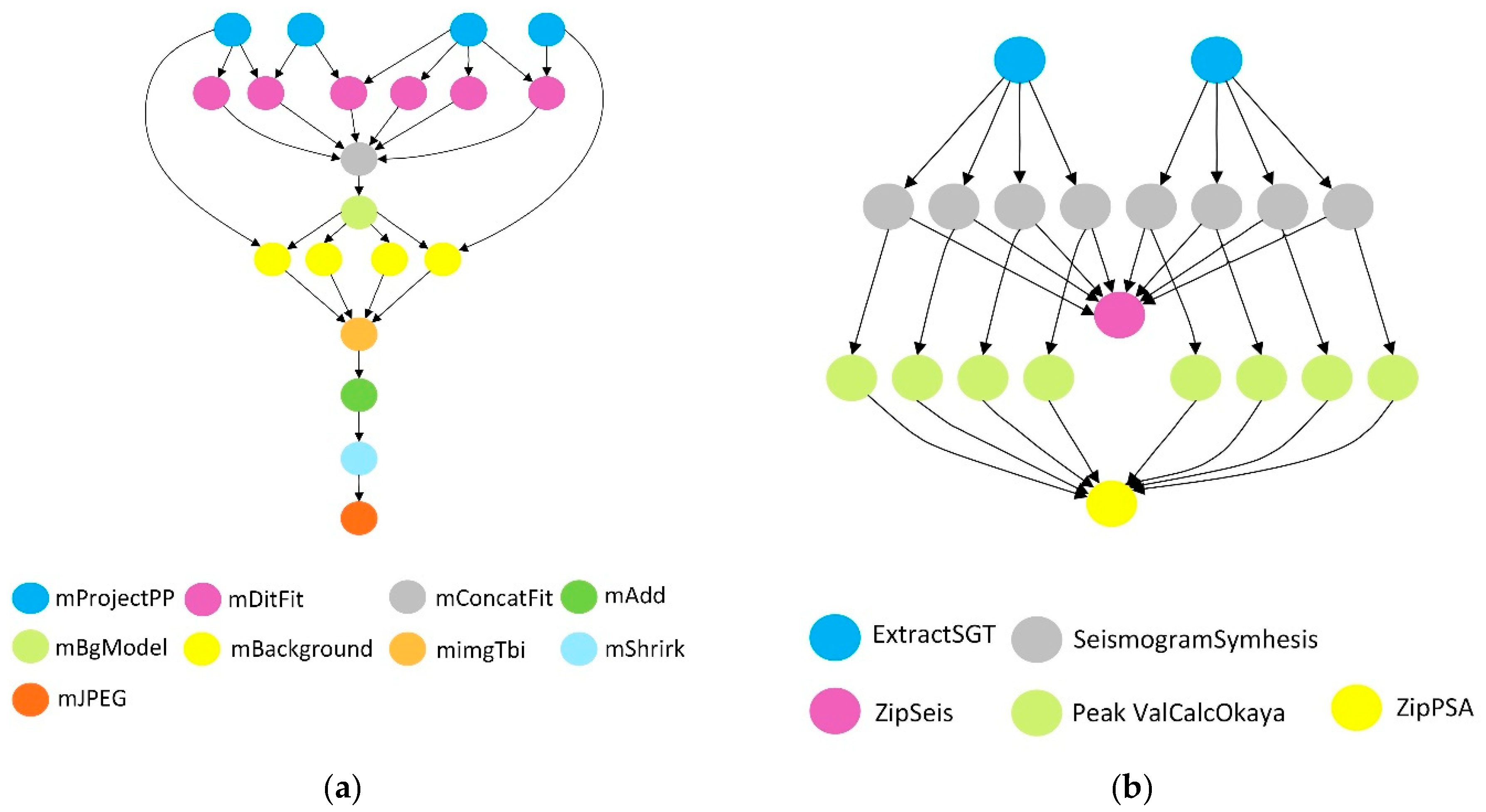 Electronics 08 00518 g005