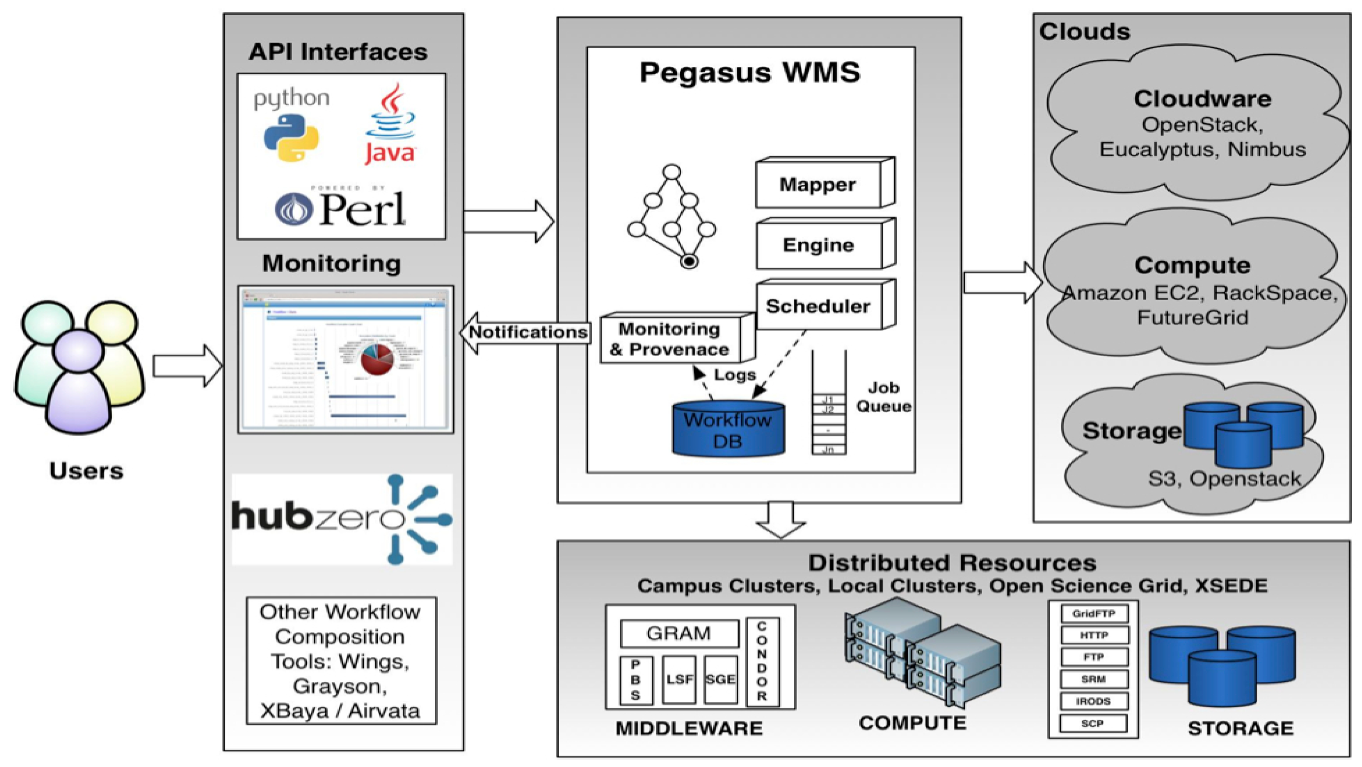 Electronics 08 00518 g006