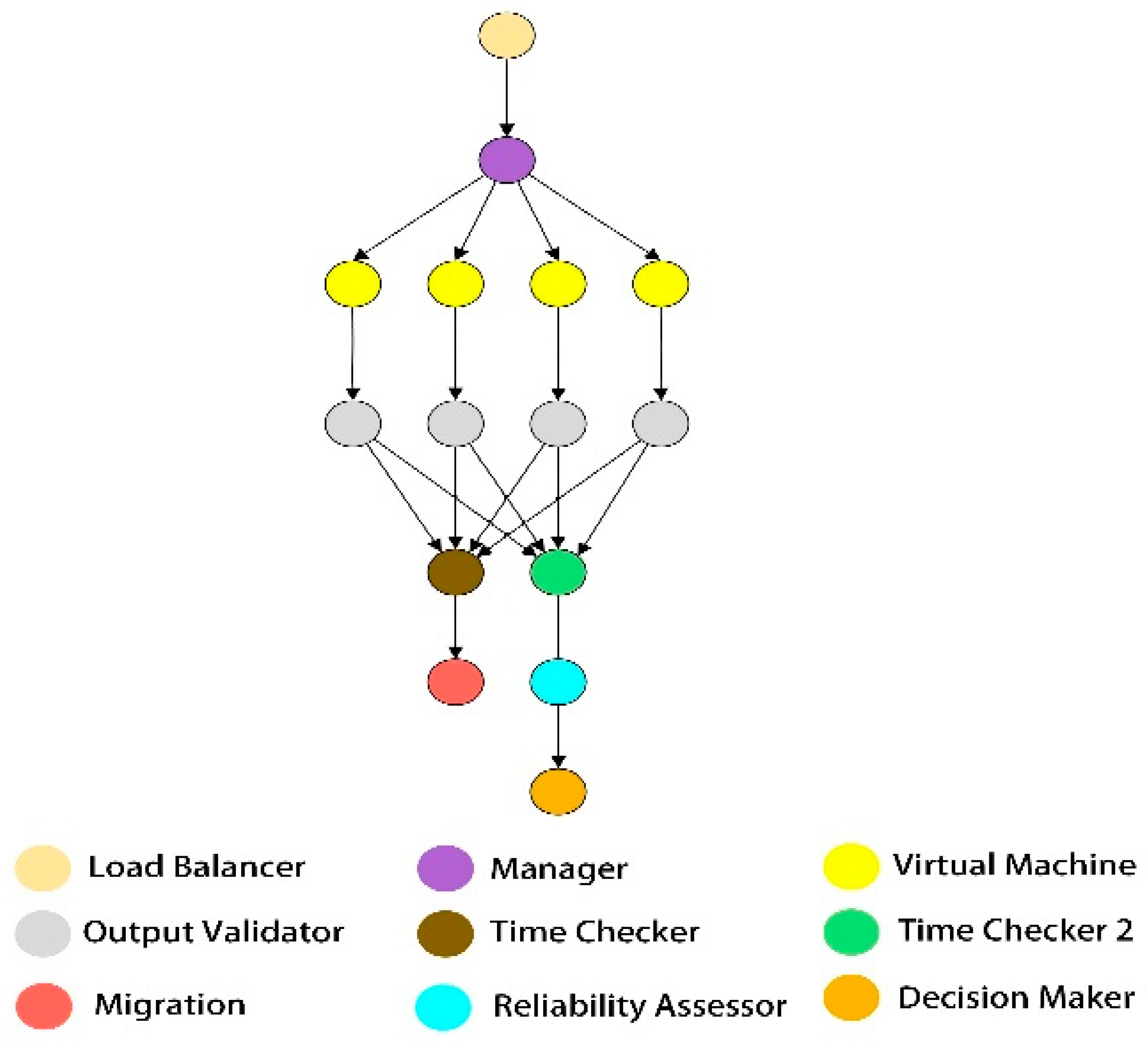 Electronics 08 00518 g008