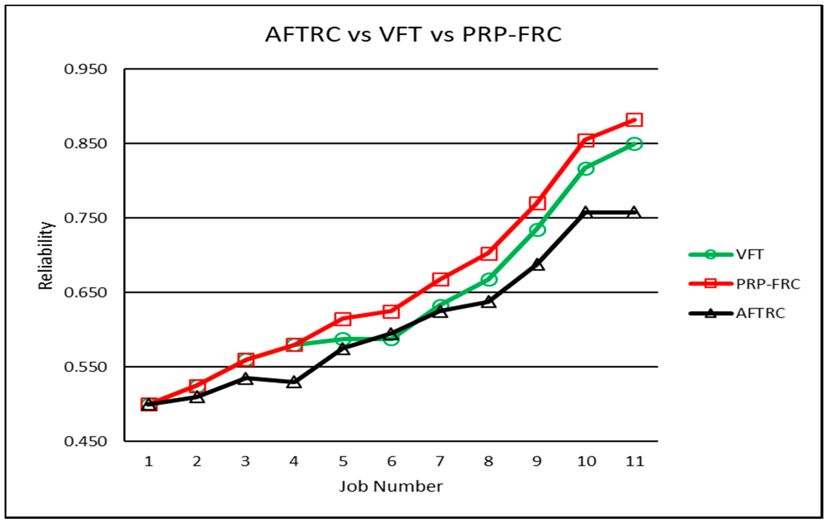 Electronics 08 00518 g010