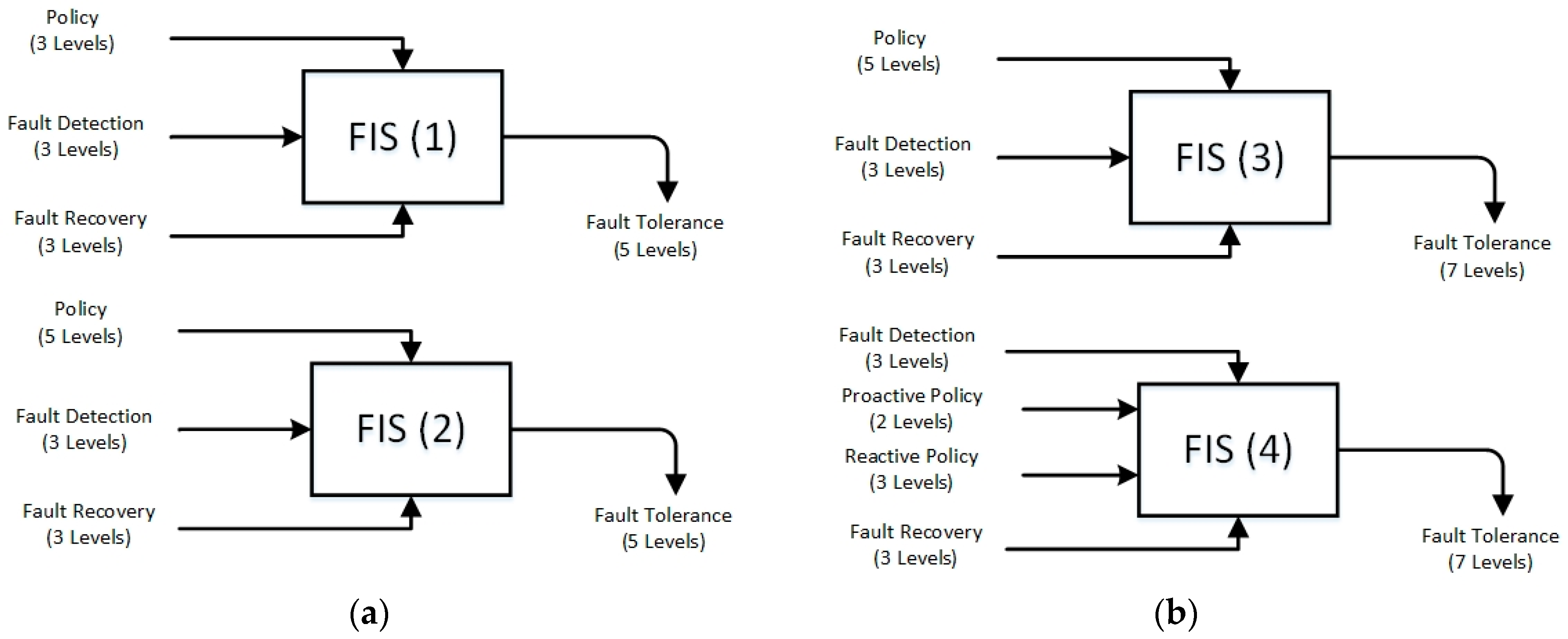 Electronics 08 00518 g012