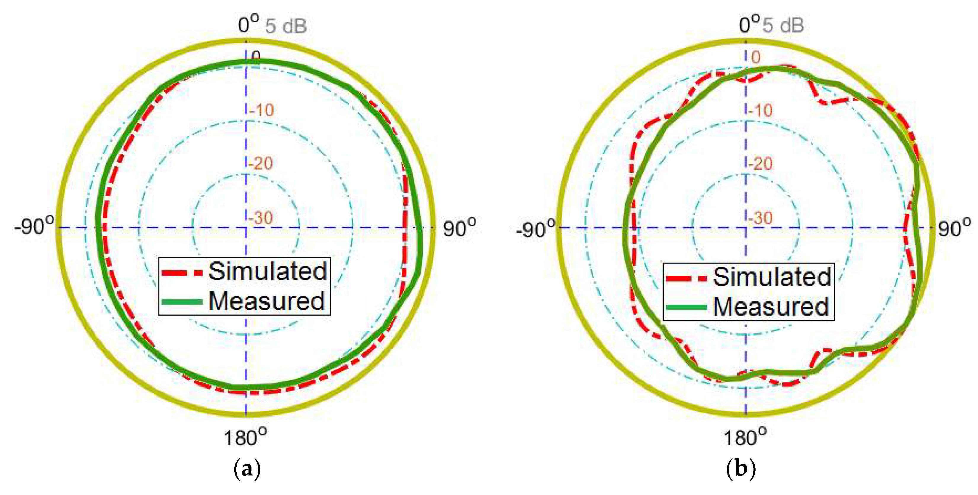 Electronics 08 00521 g016 550