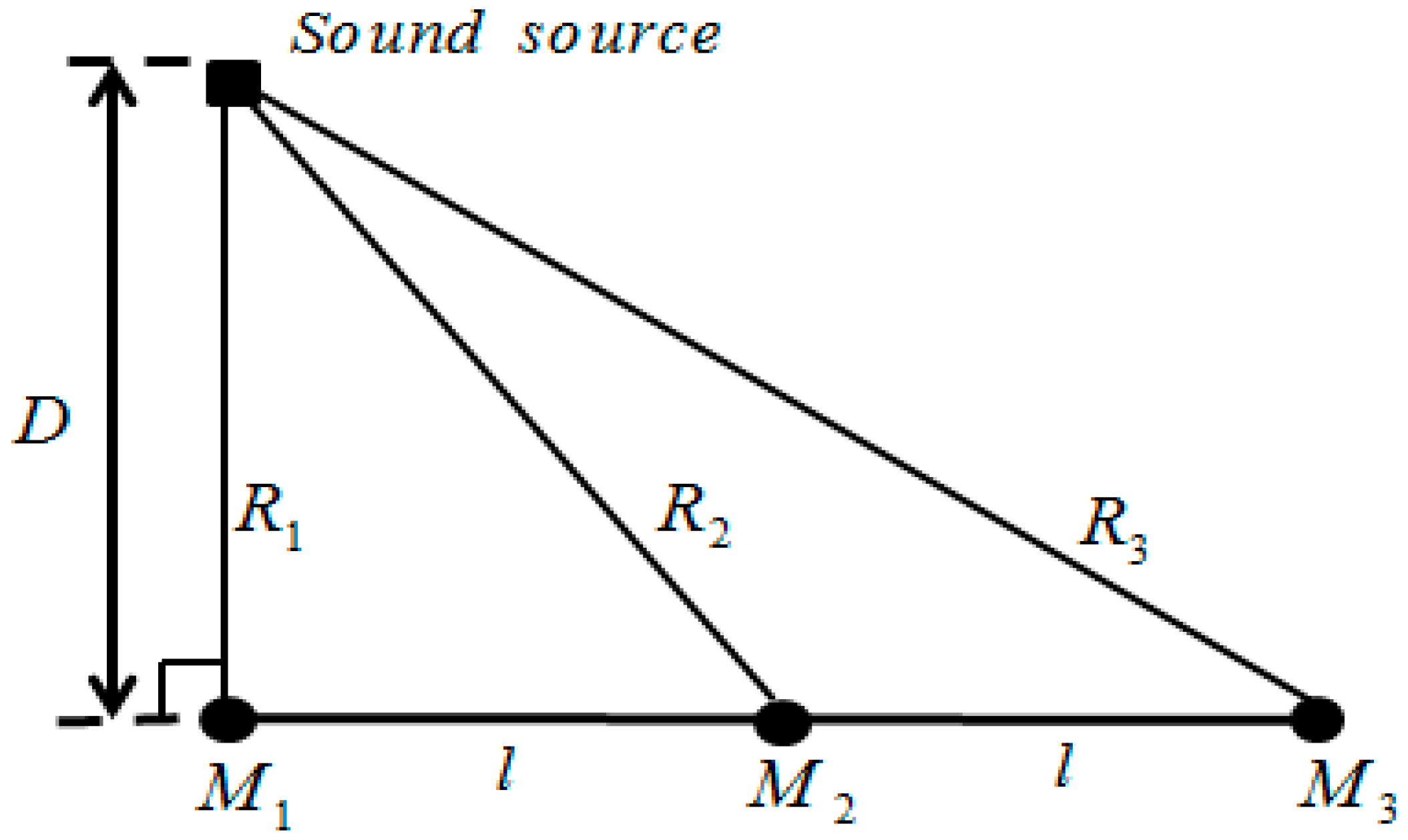 Electronics 08 00522 g001