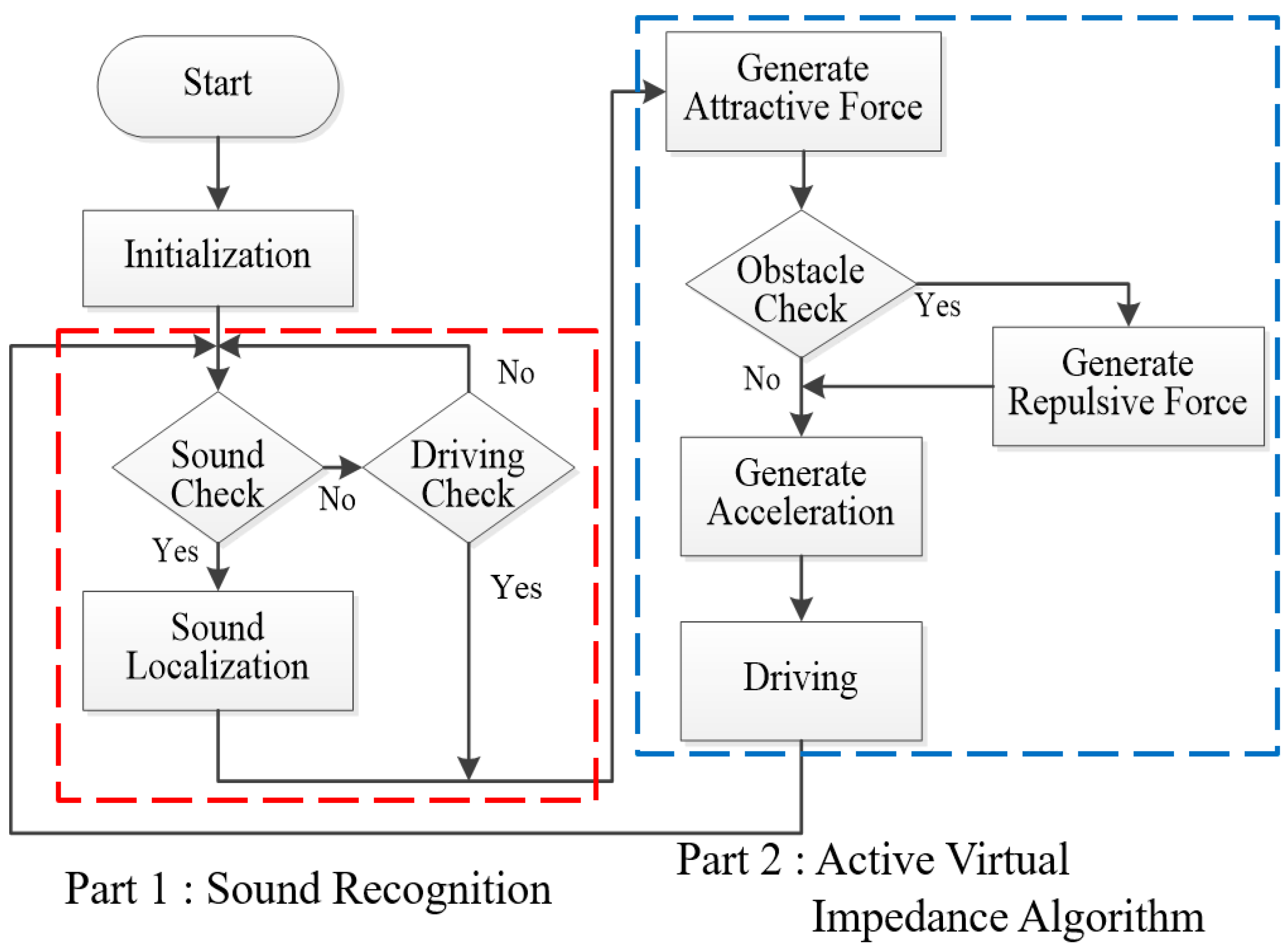 Electronics 08 00522 g007