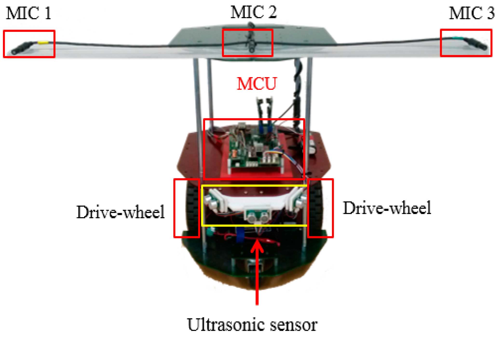 Electronics 08 00522 g009