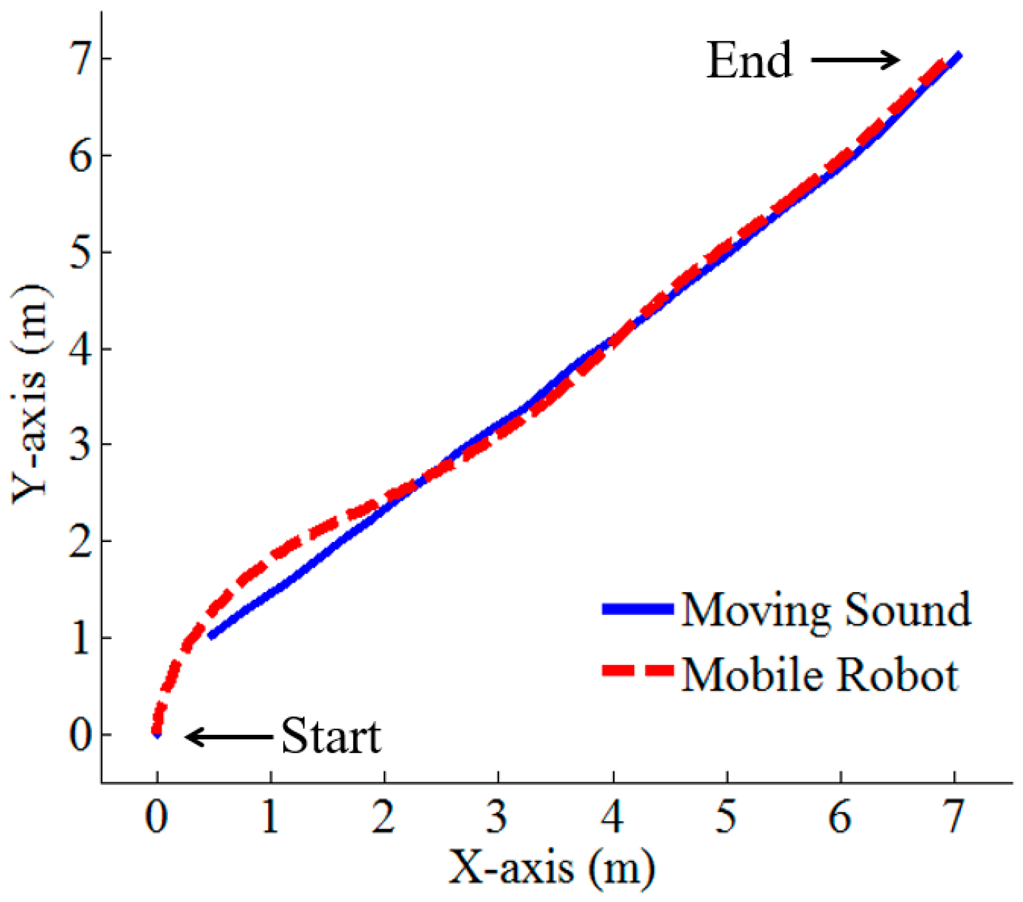 Electronics 08 00522 g011