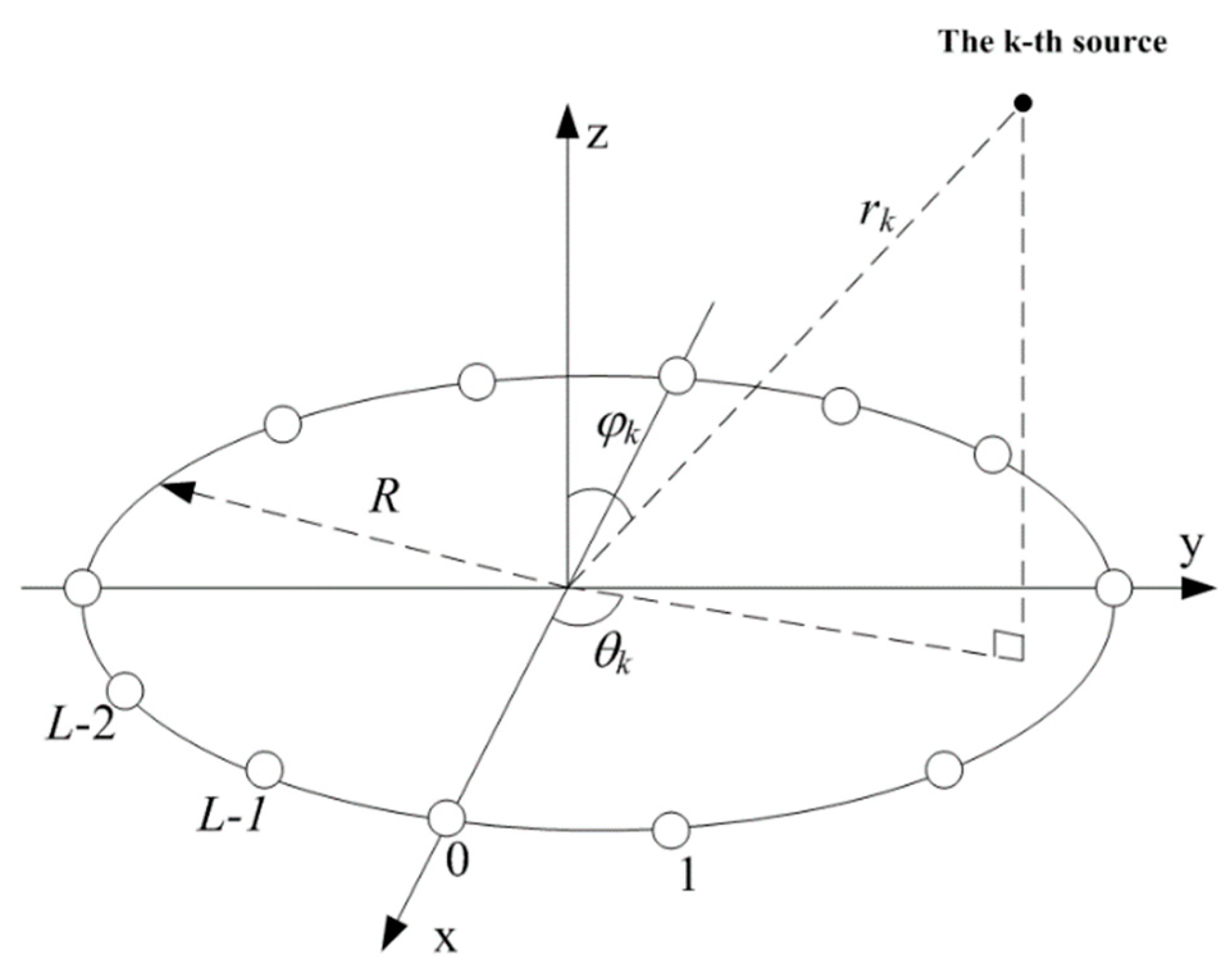 Electronics 08 00525 g001