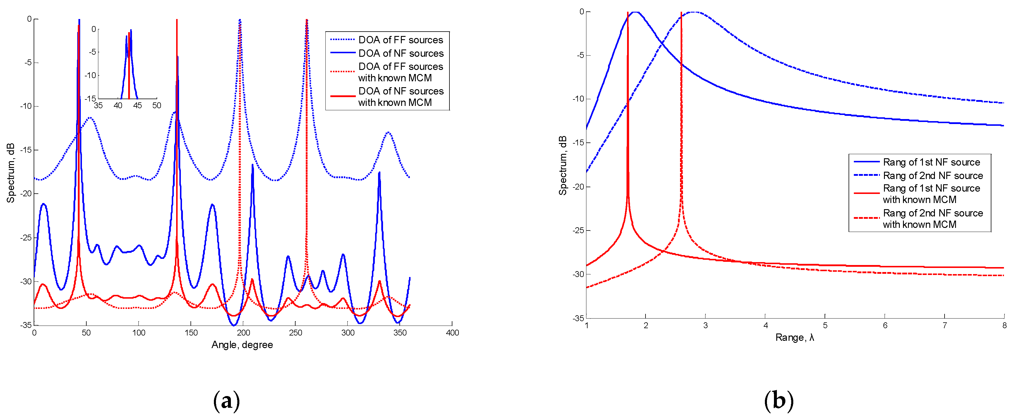 Electronics 08 00525 g003