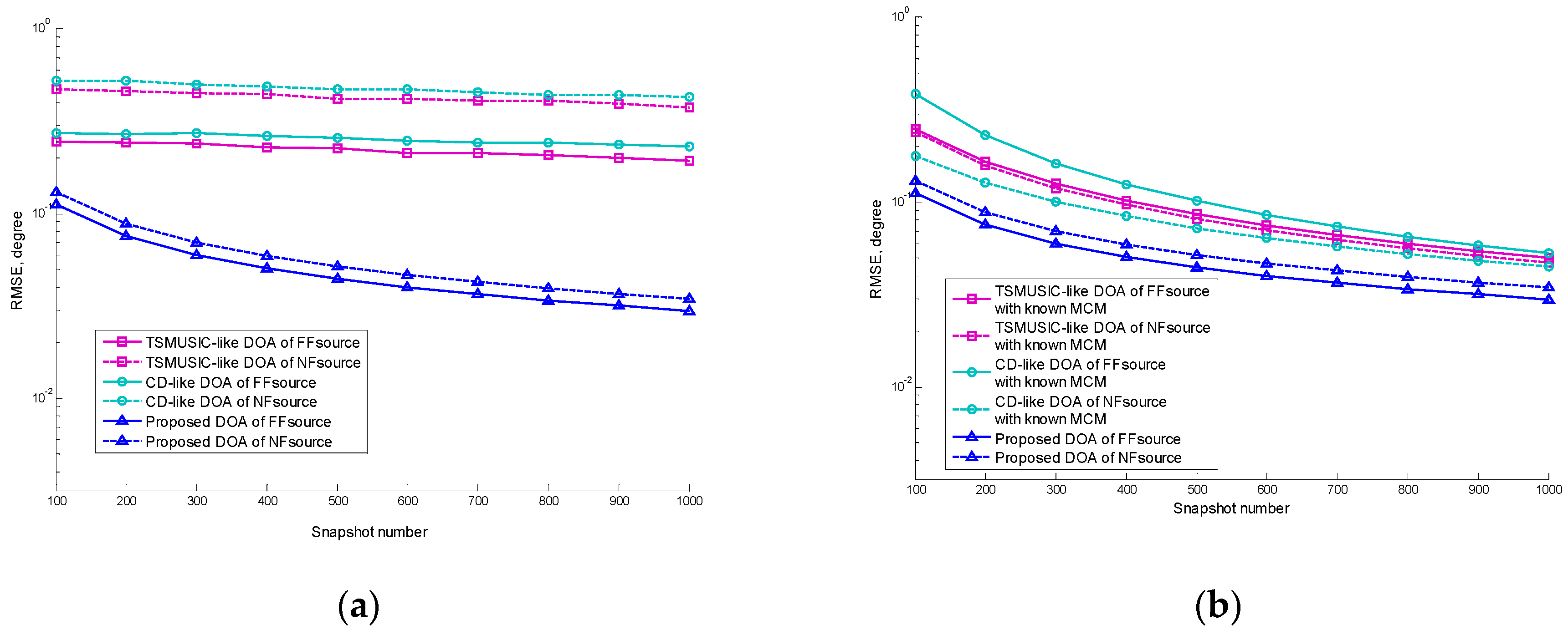 Electronics 08 00525 g005