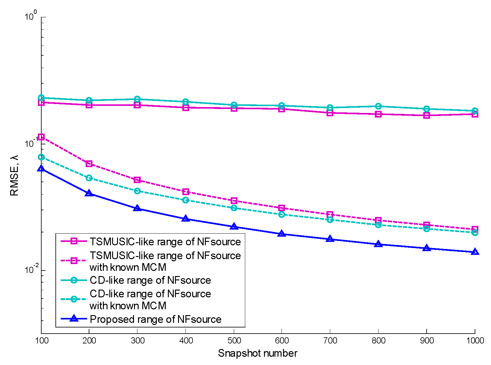 Electronics 08 00525 g006