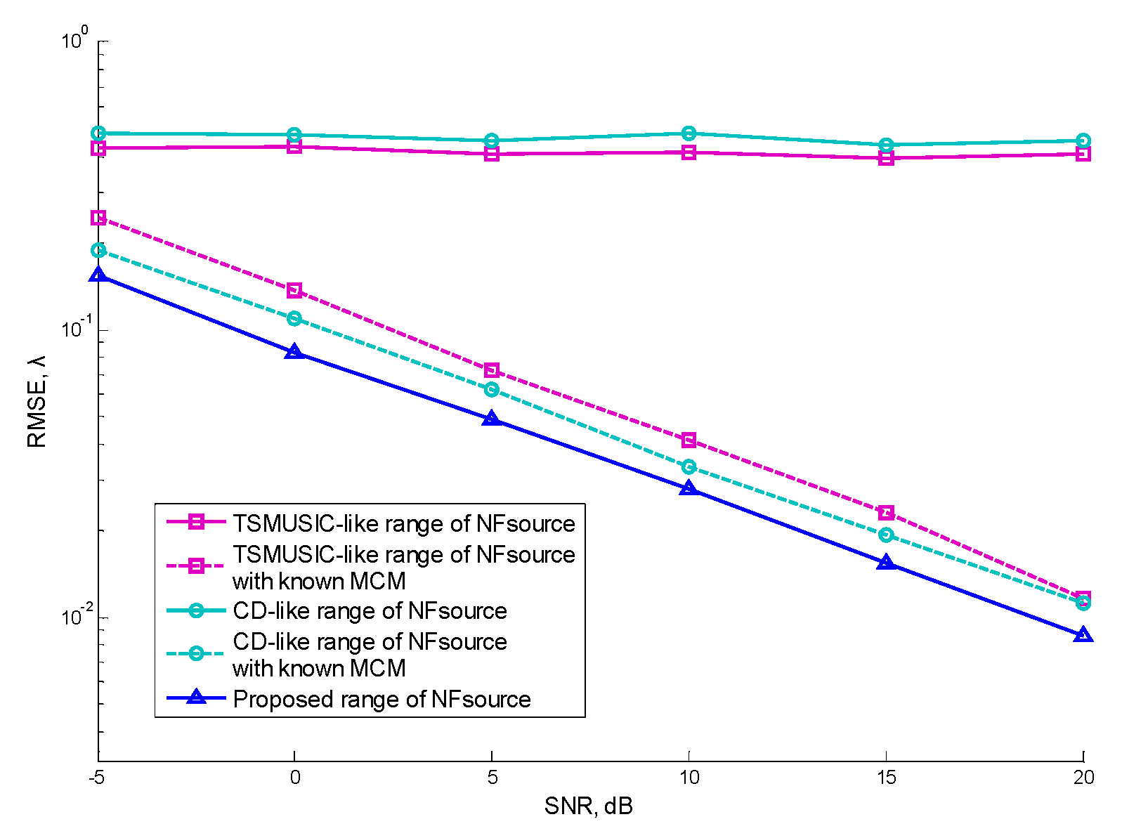 Electronics 08 00525 g008