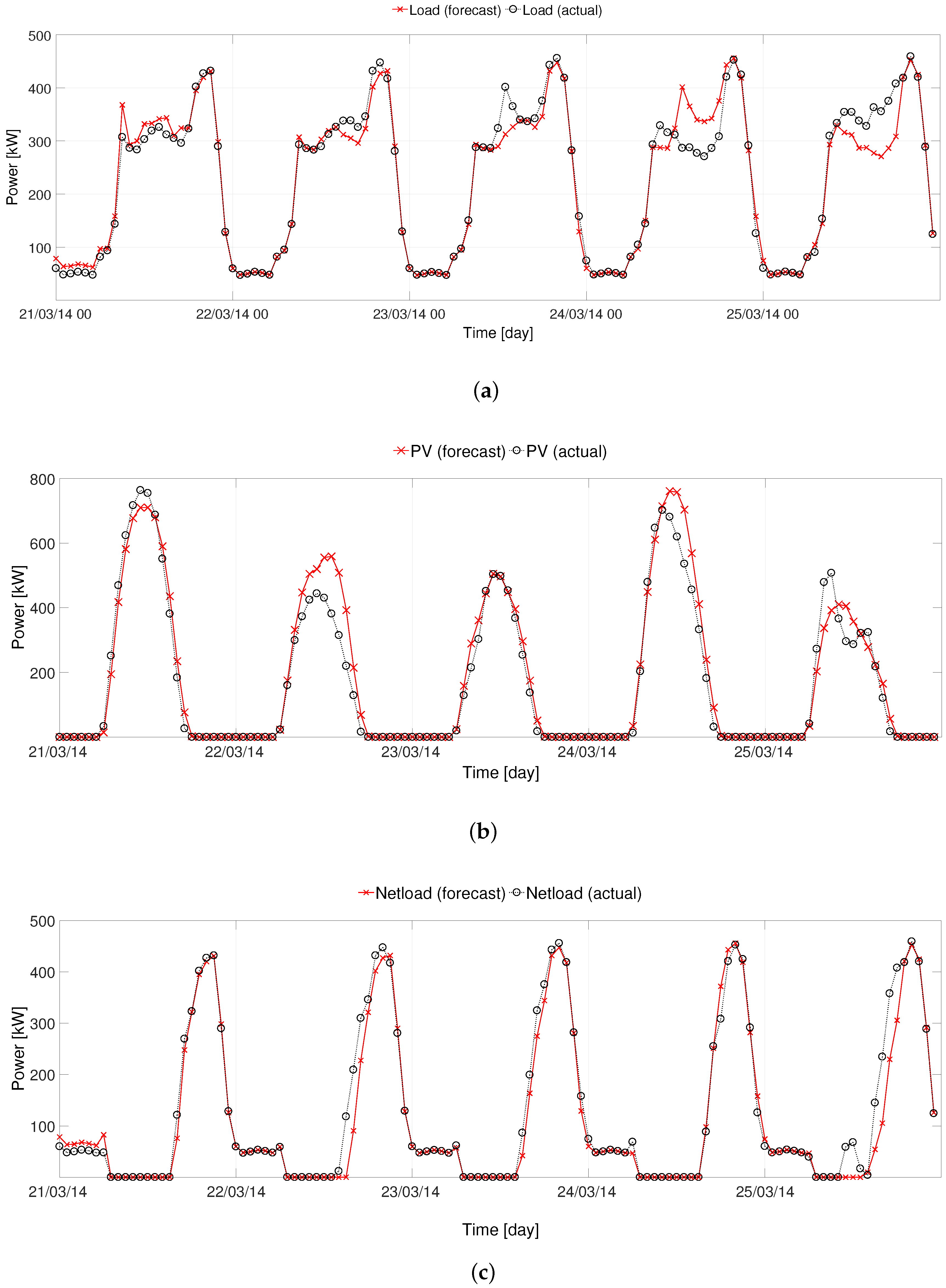 Electronics 08 00526 g005