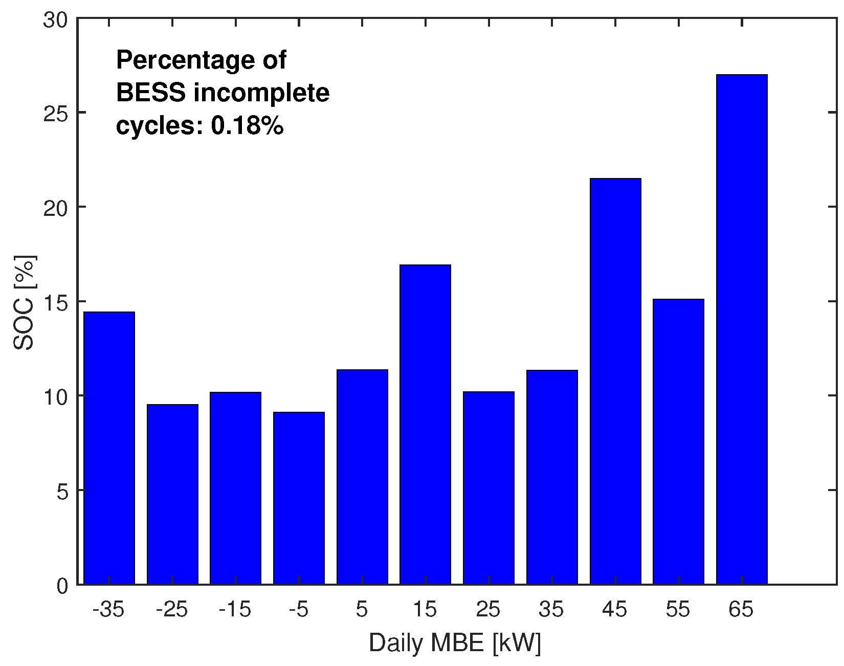 Electronics 08 00526 g008