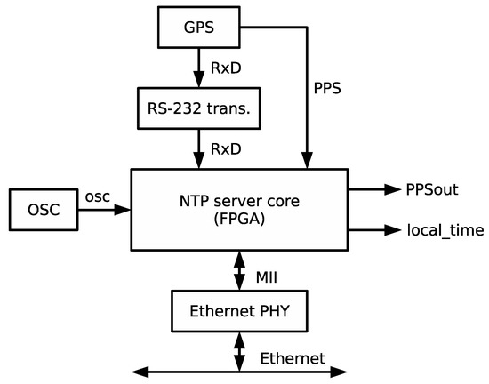 Ntp7514 схема включения