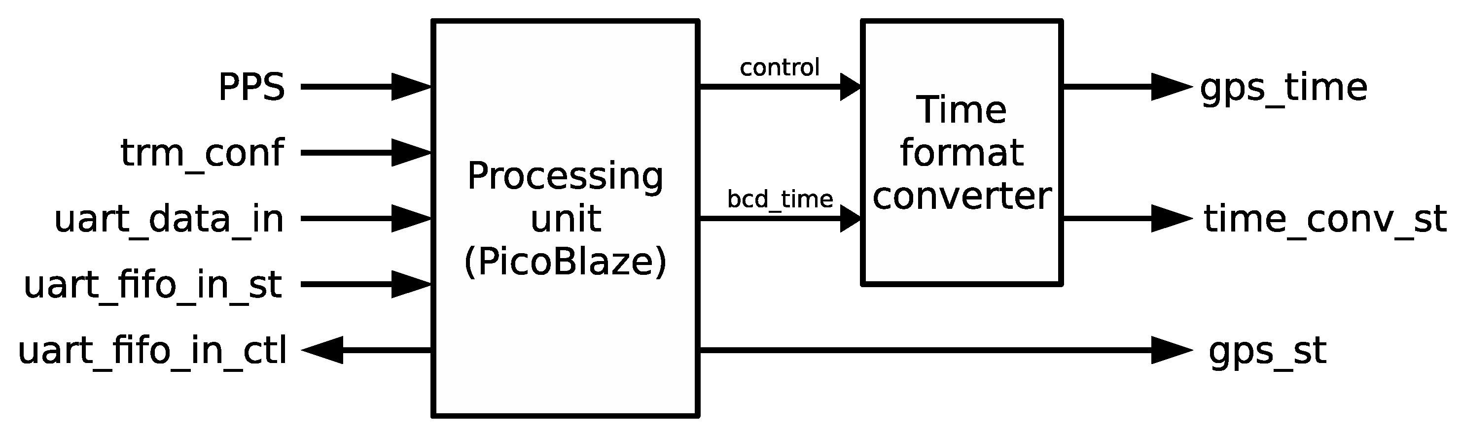 Electronics 08 00528 g006 550