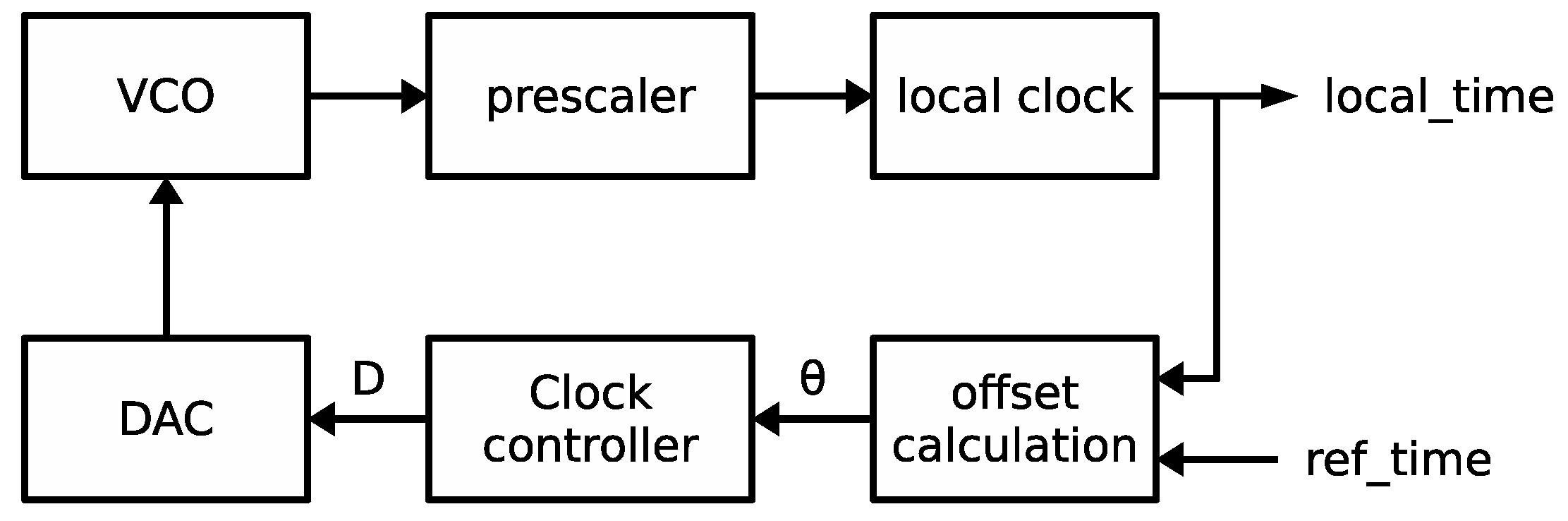 Electronics 08 00528 g008 550