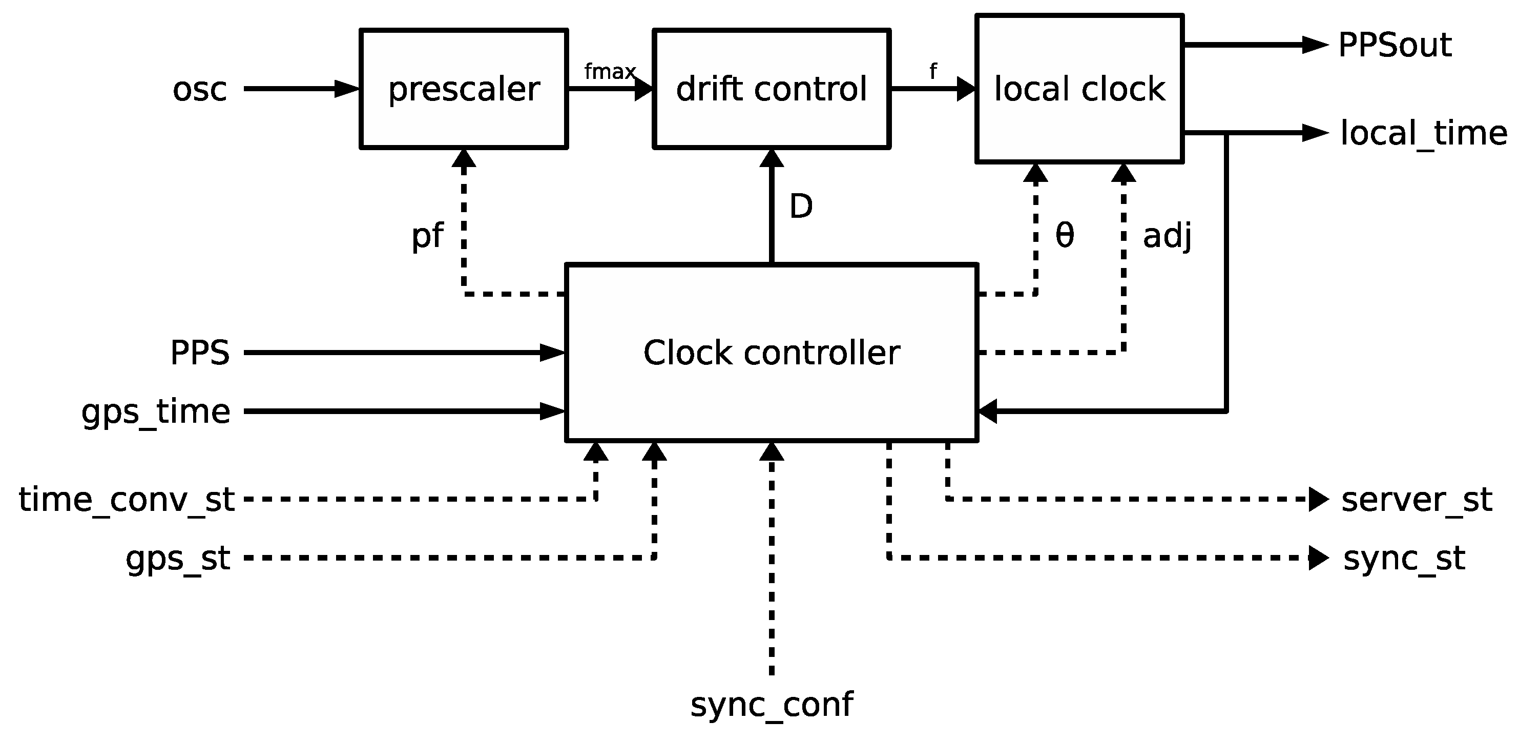 Electronics 08 00528 g009 550
