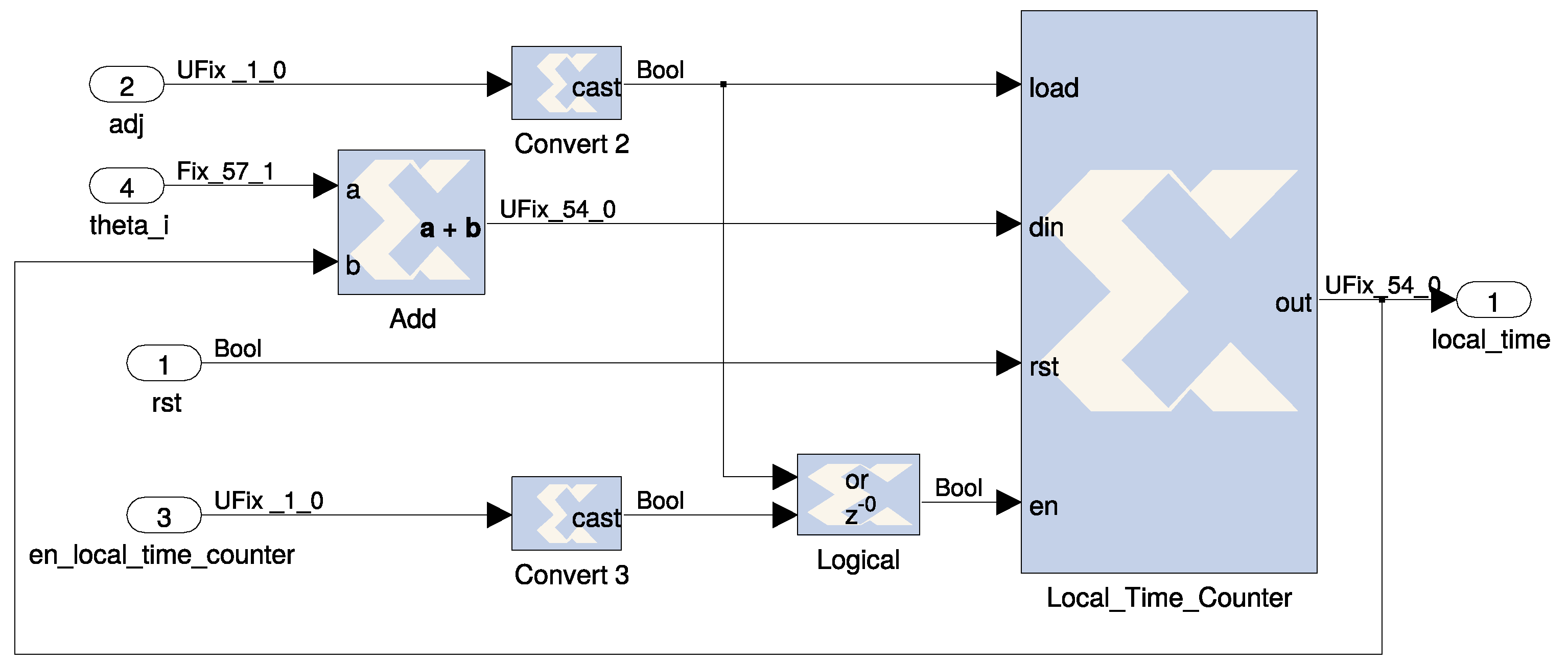 Electronics 08 00528 g010 550