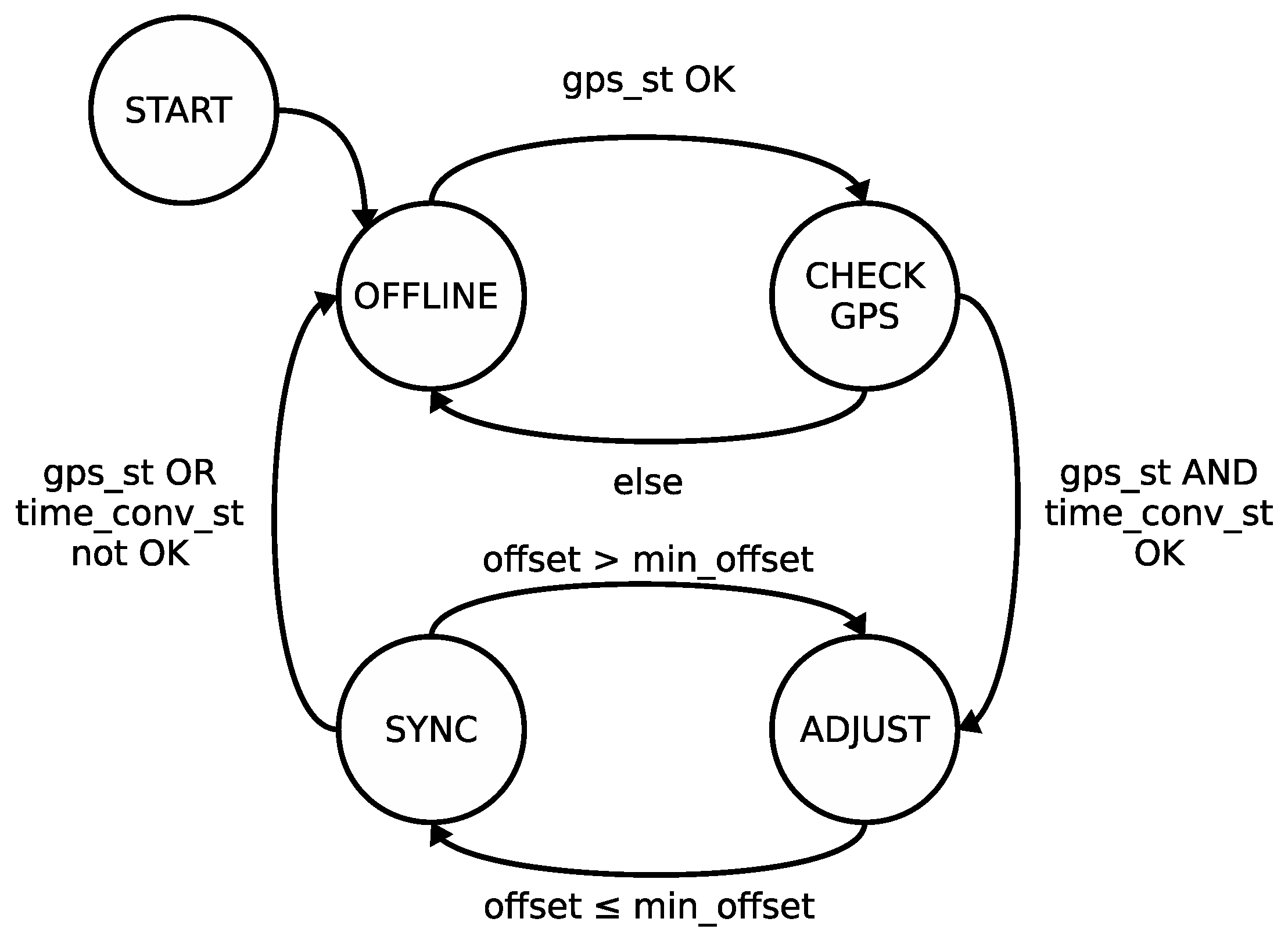 Electronics 08 00528 g012 550