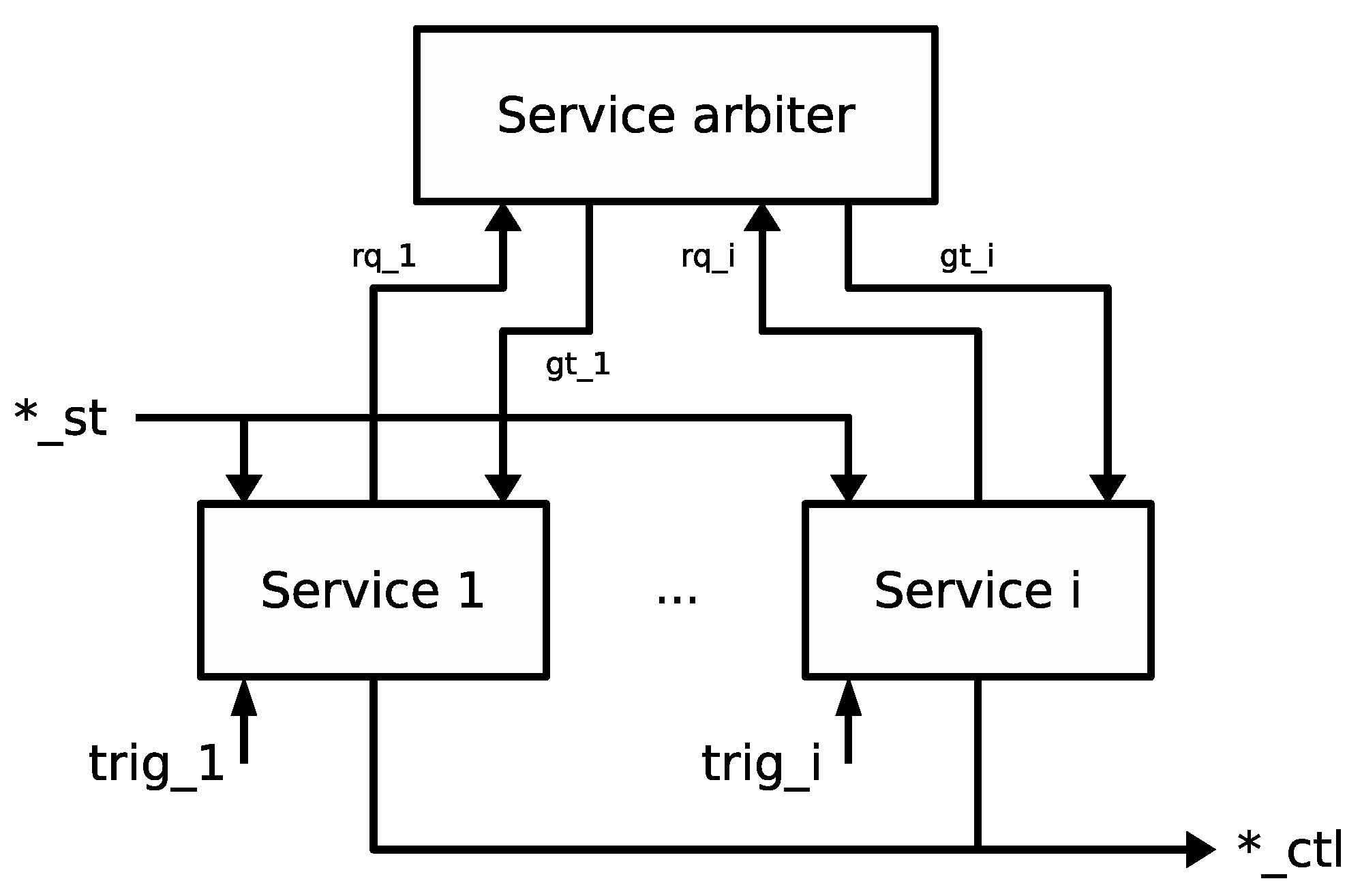 Electronics 08 00528 g016 550
