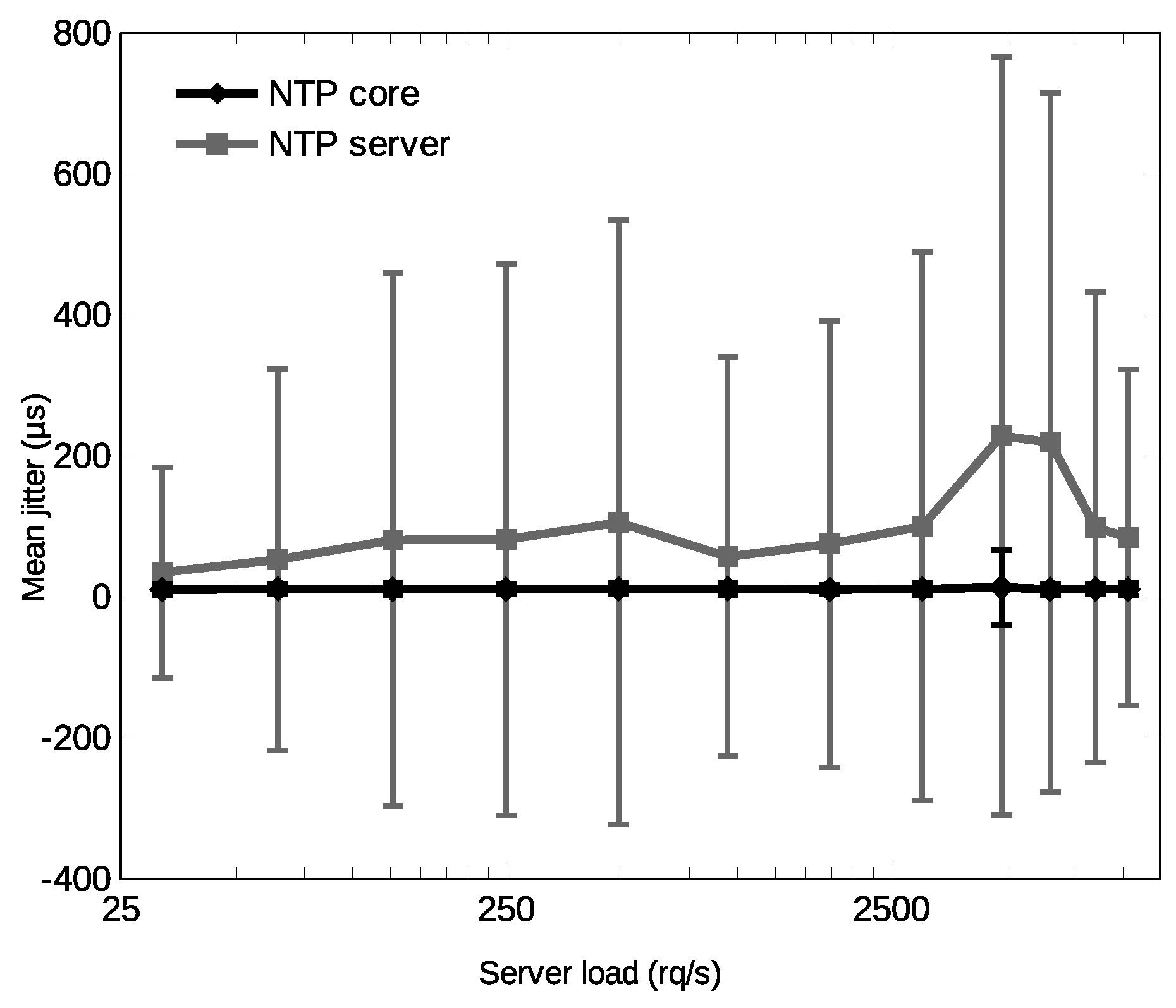 Electronics 08 00528 g023 550