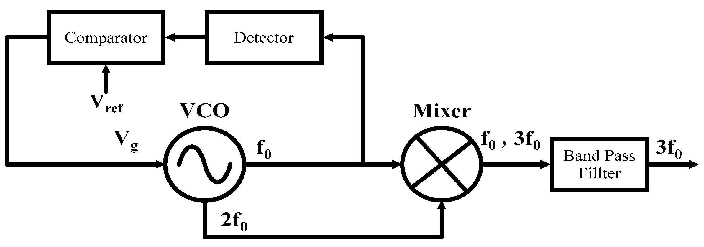 Electronics 08 00529 g002
