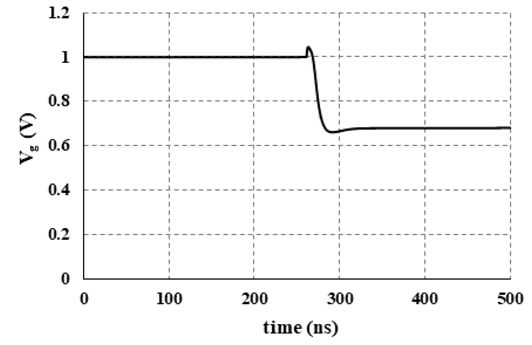 Electronics 08 00529 g005