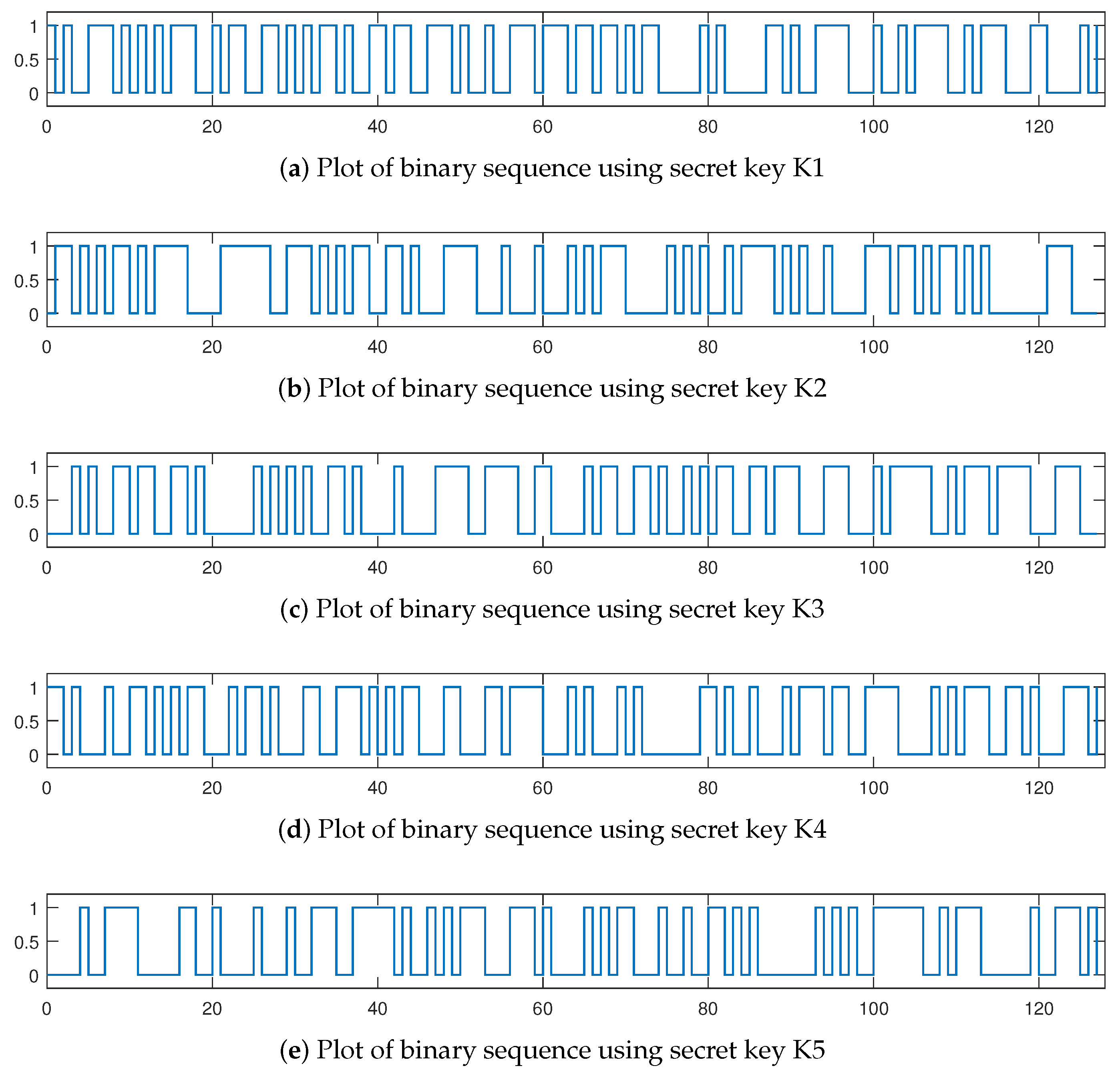 Electronics 08 00530 g002 550